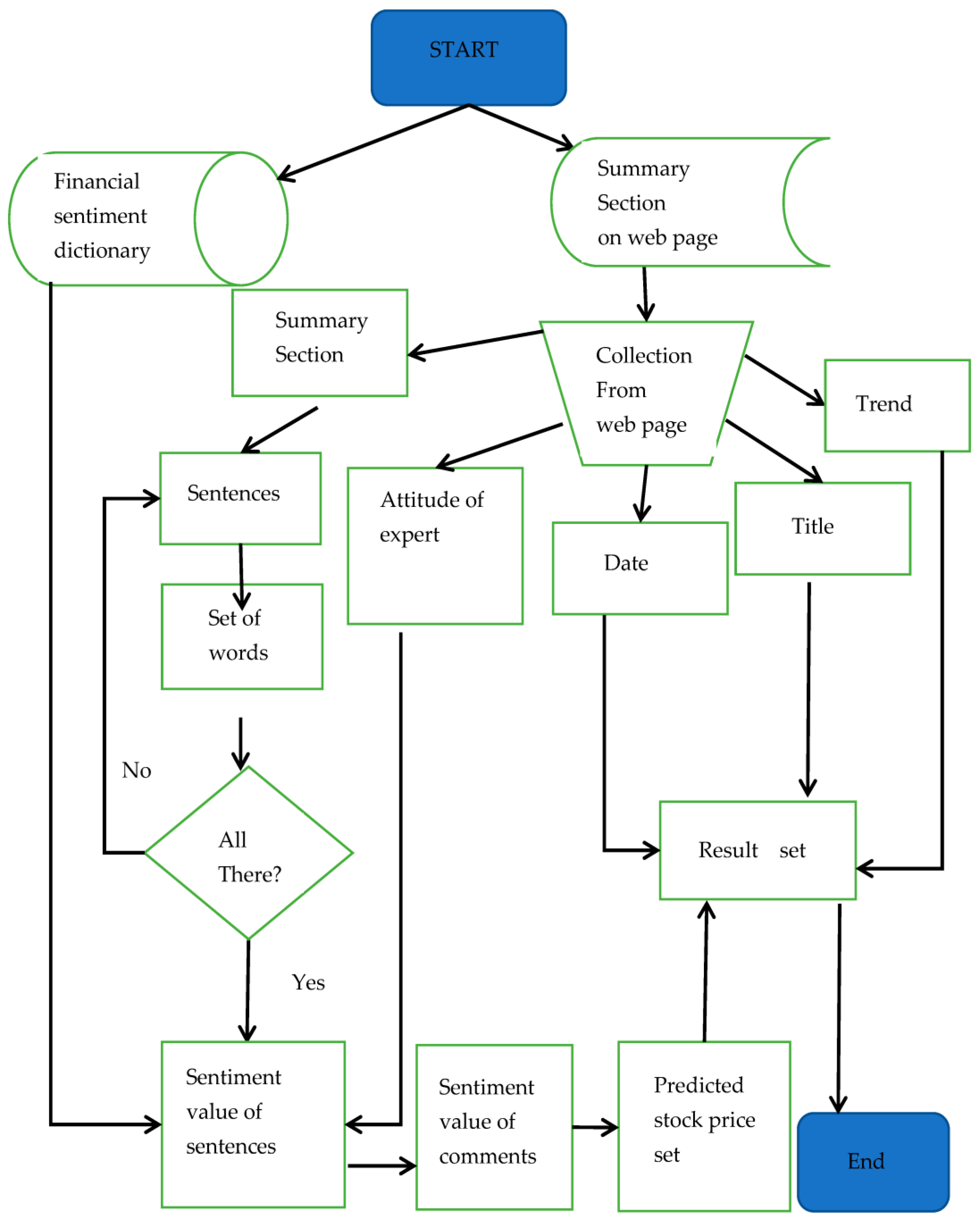 Electronics 12 00722 g004 550