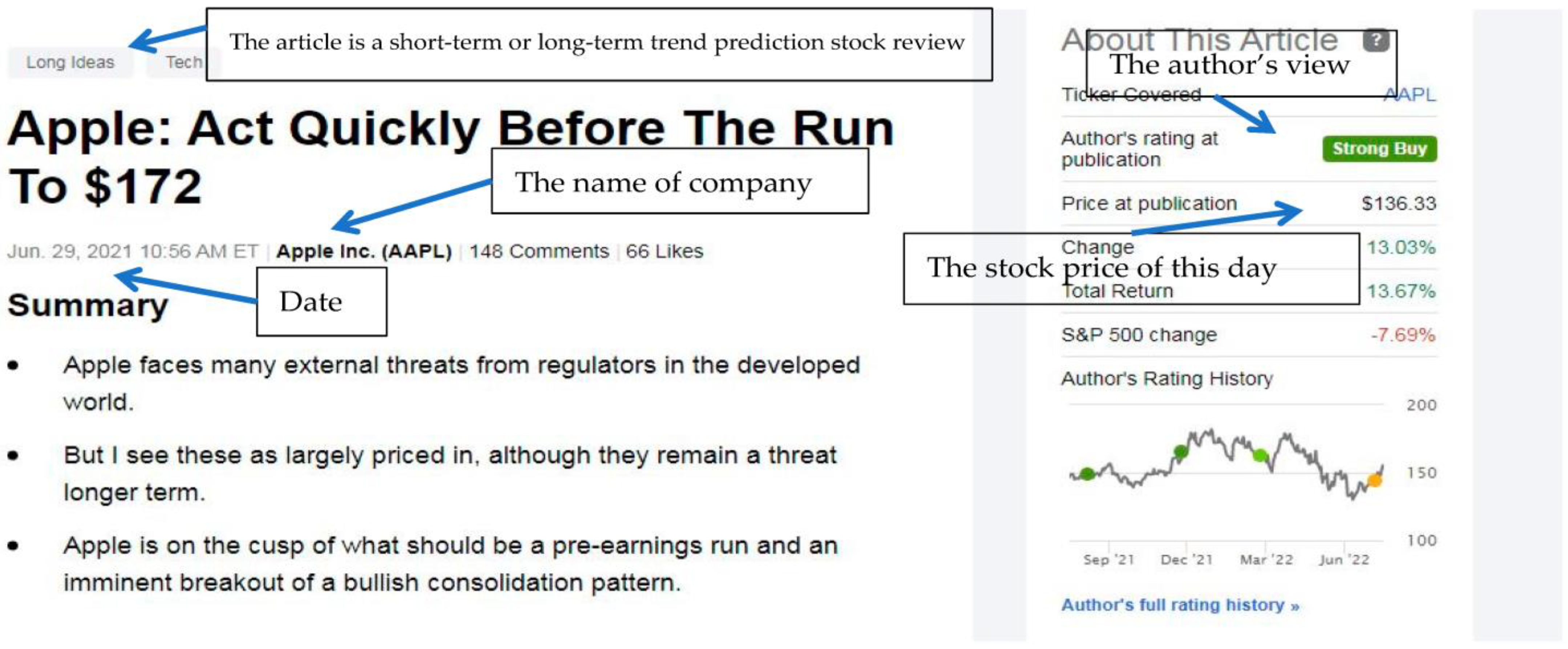 Electronics 12 00722 g005 550