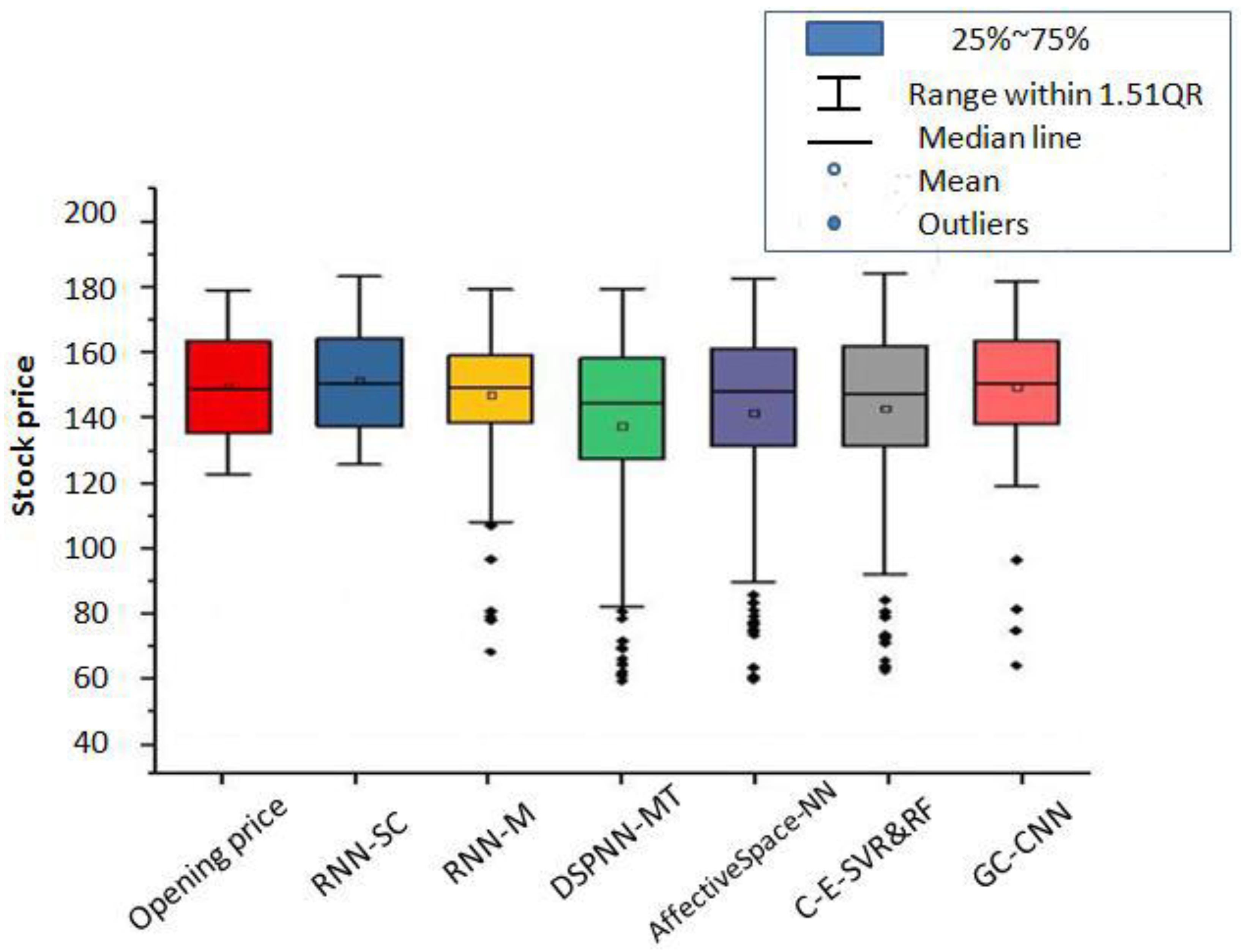 Electronics 12 00722 g006 550