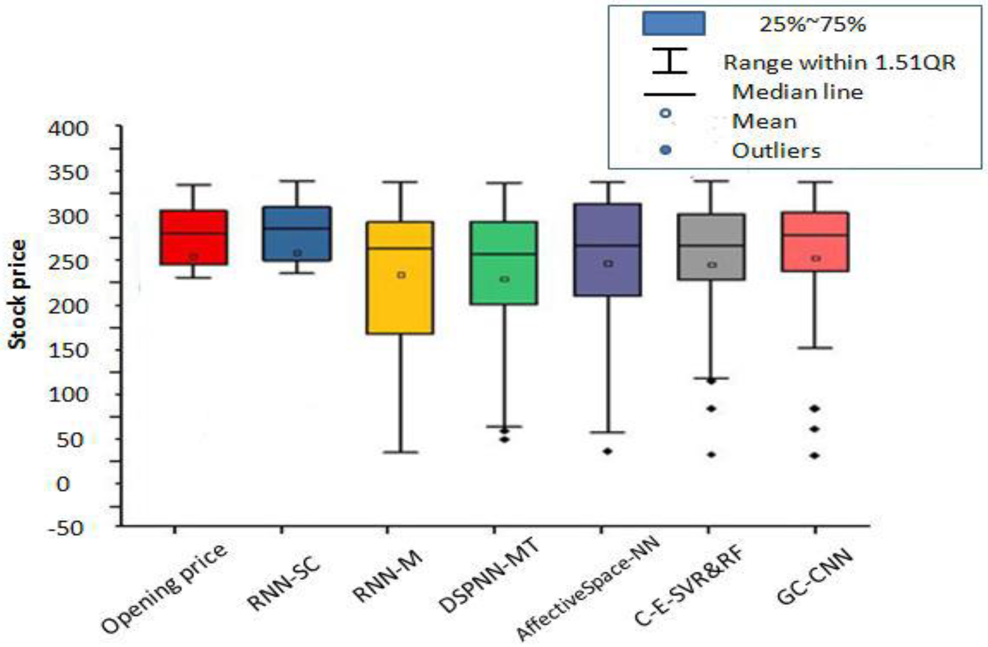 Electronics 12 00722 g007 550