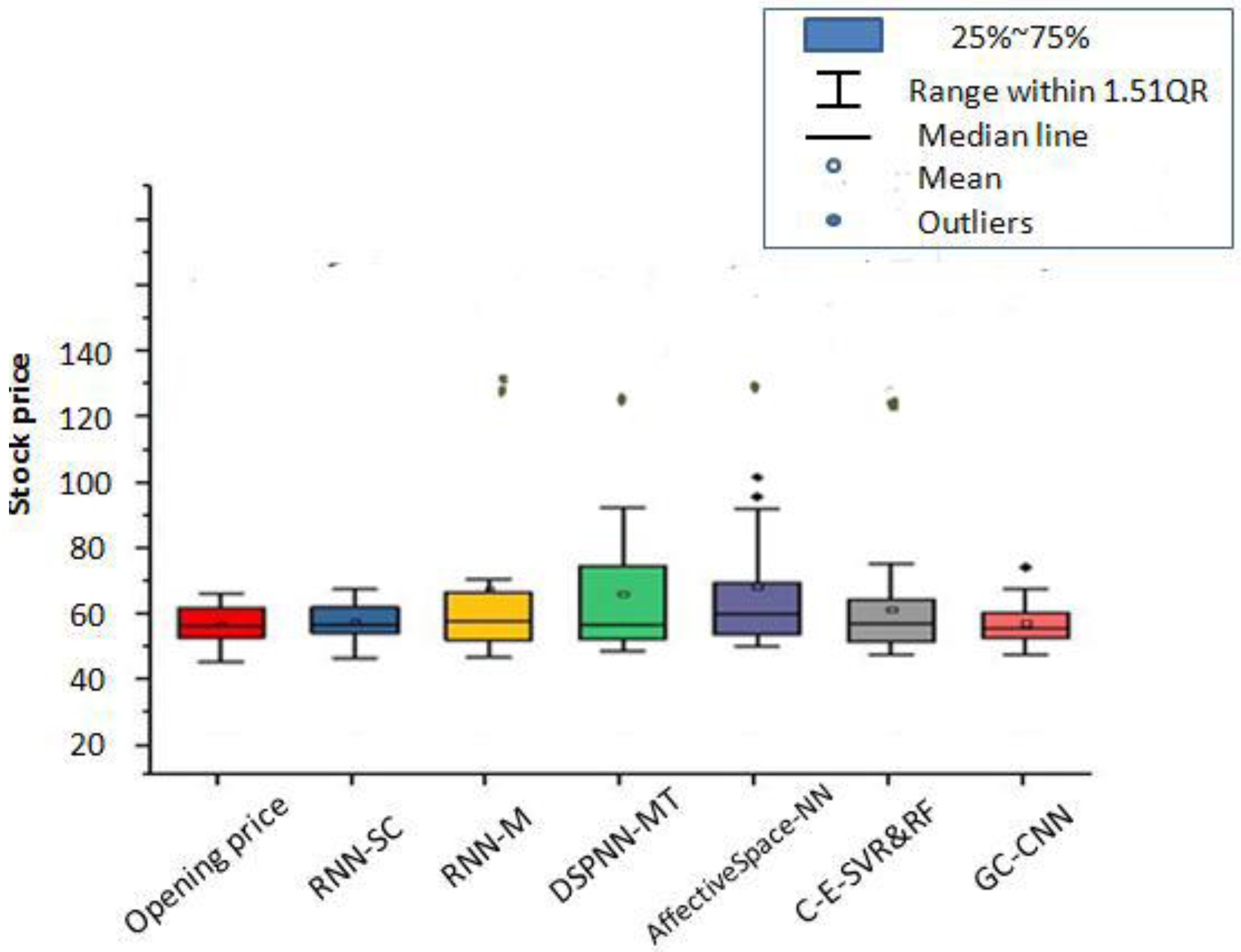 Electronics 12 00722 g008 550