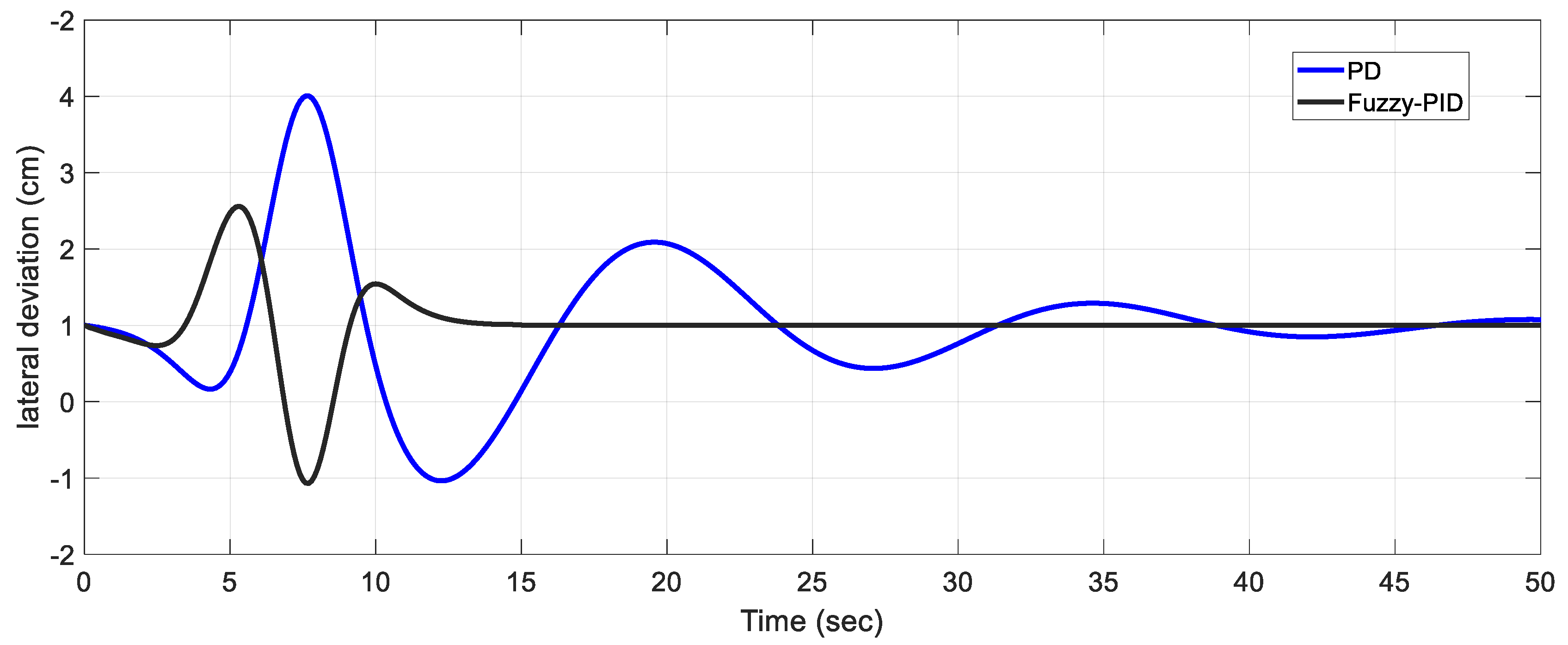 Electronics 12 00724 g007 550