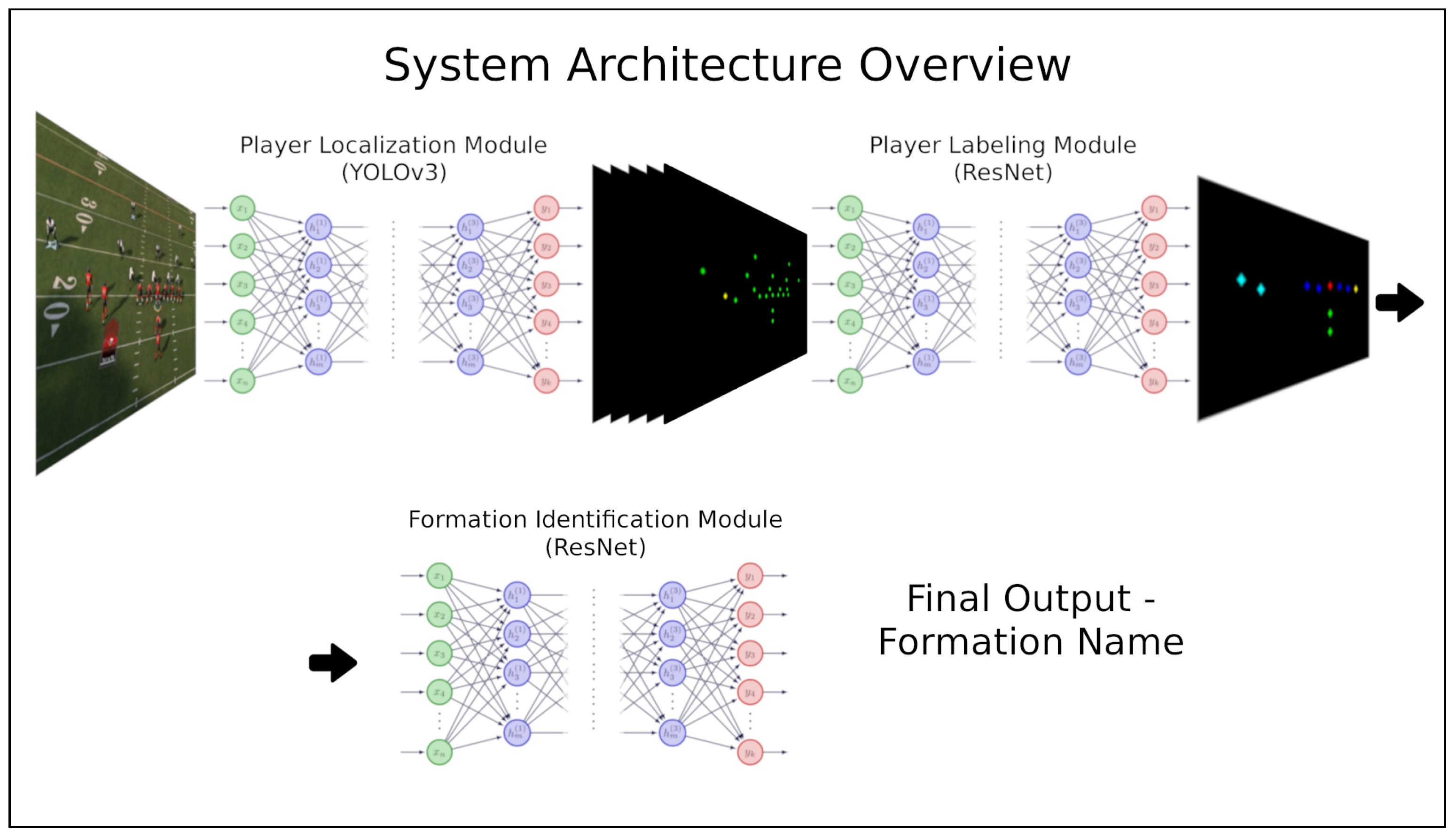 Electronics 12 00726 g002 550