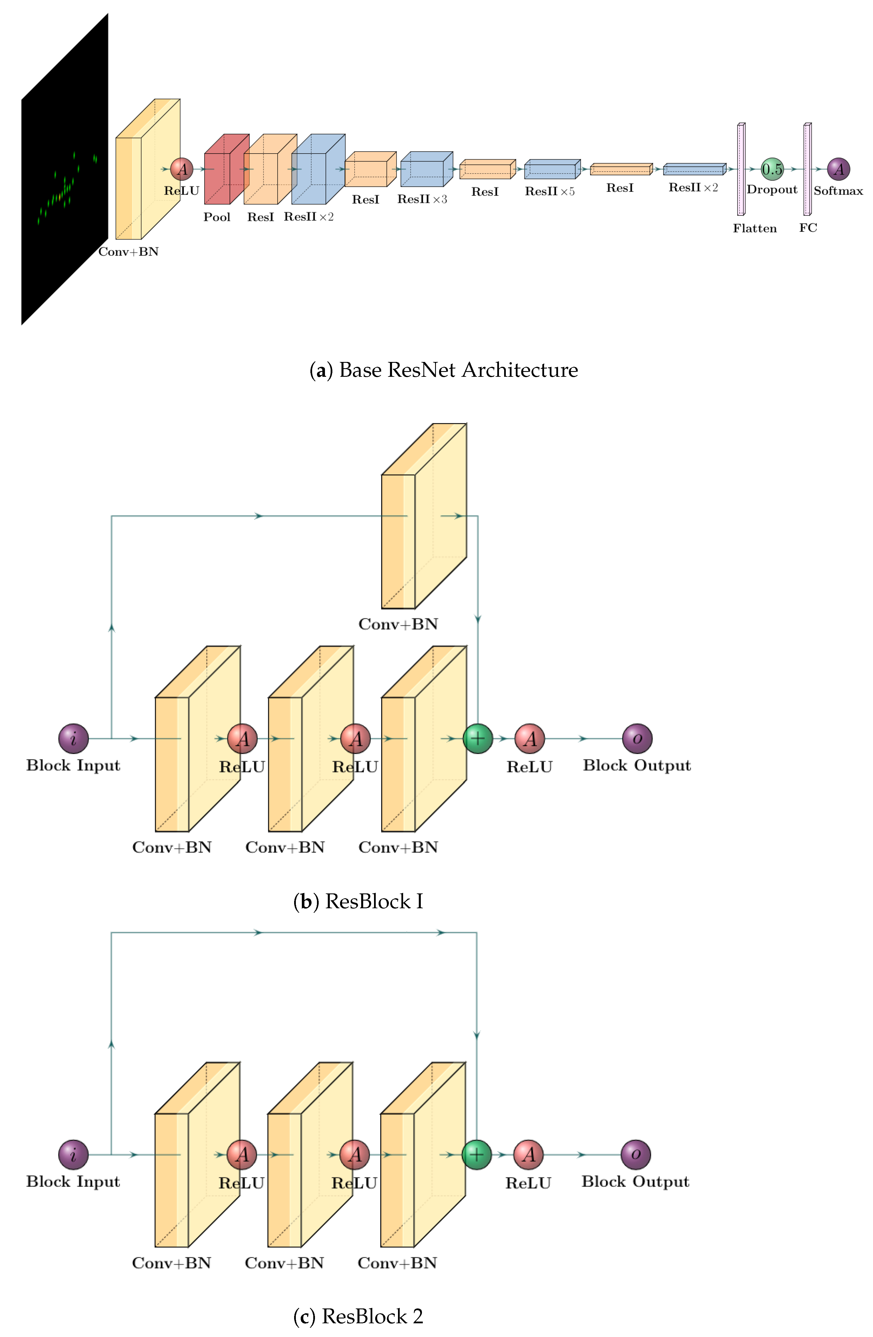Electronics 12 00726 g004 550