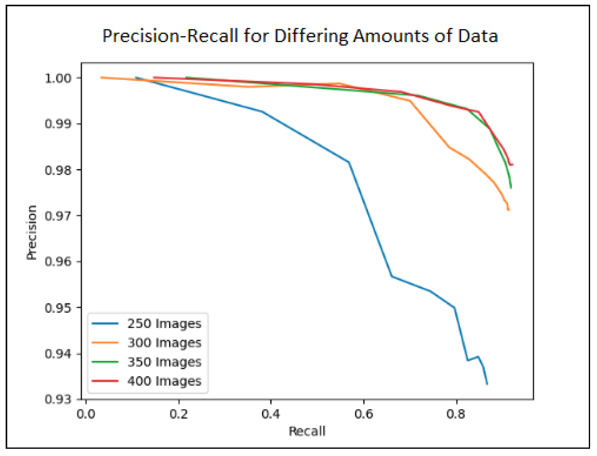 Electronics 12 00726 g013 550