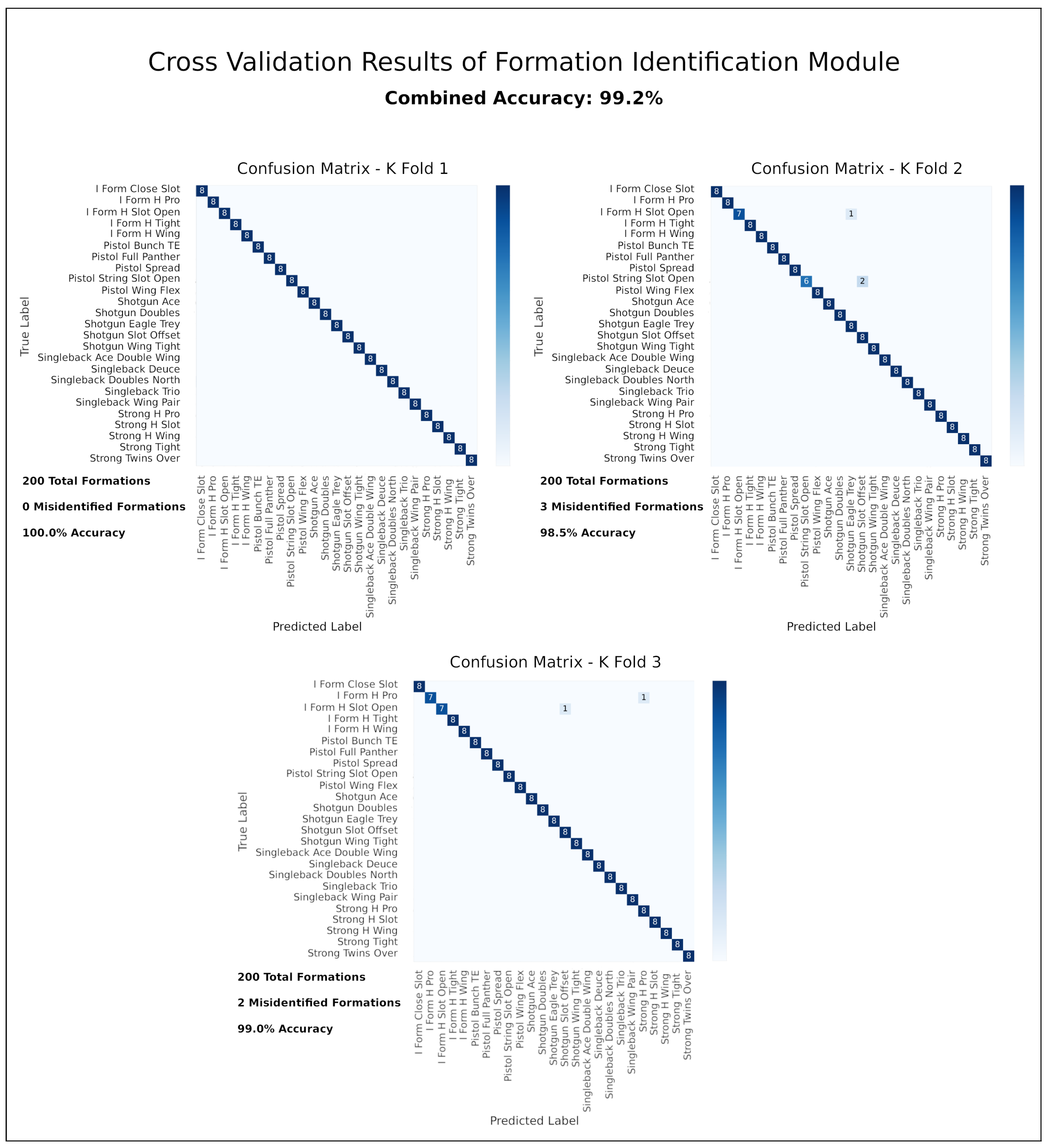 Electronics 12 00726 g020 550