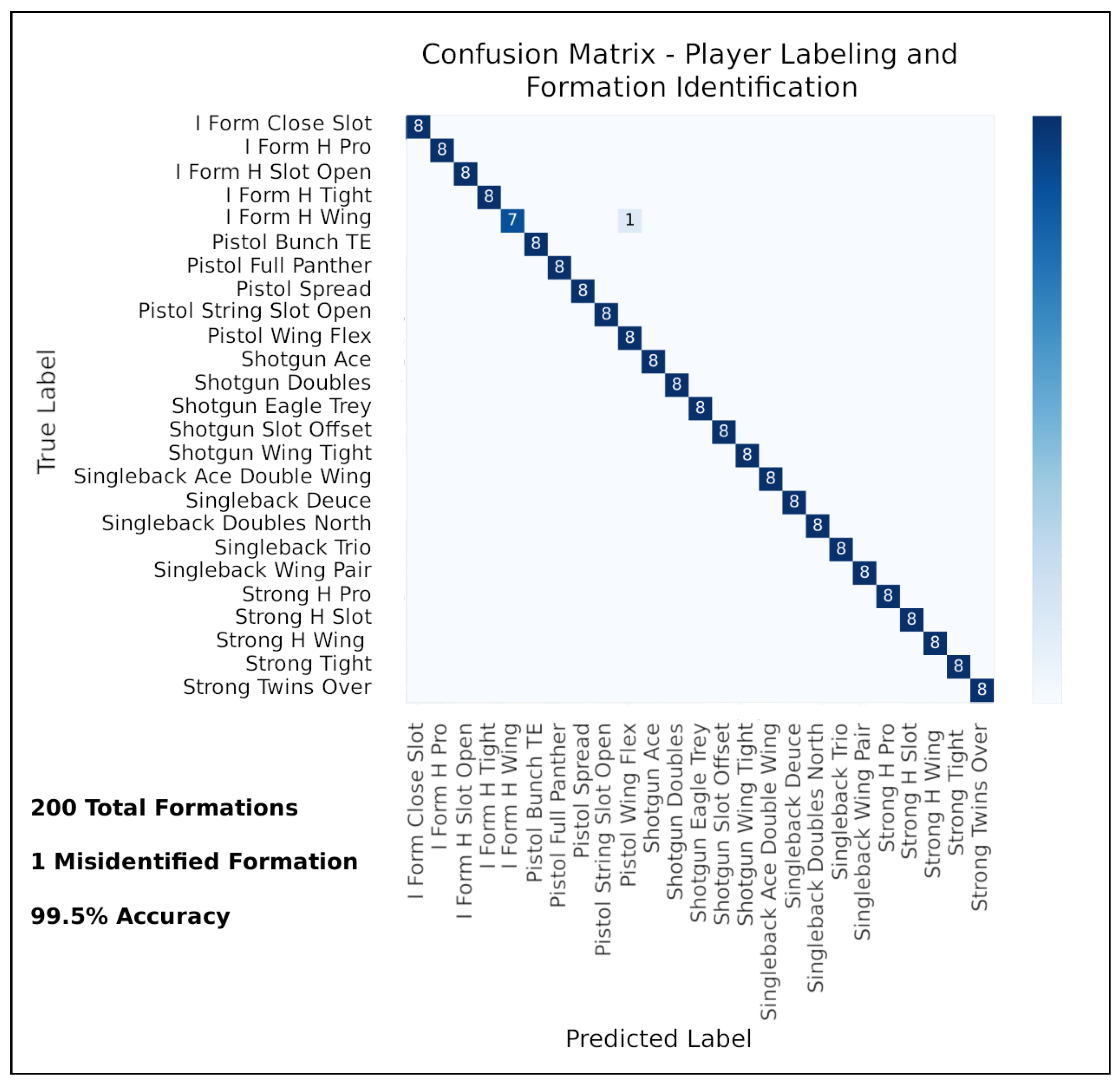 Electronics 12 00726 g021 550