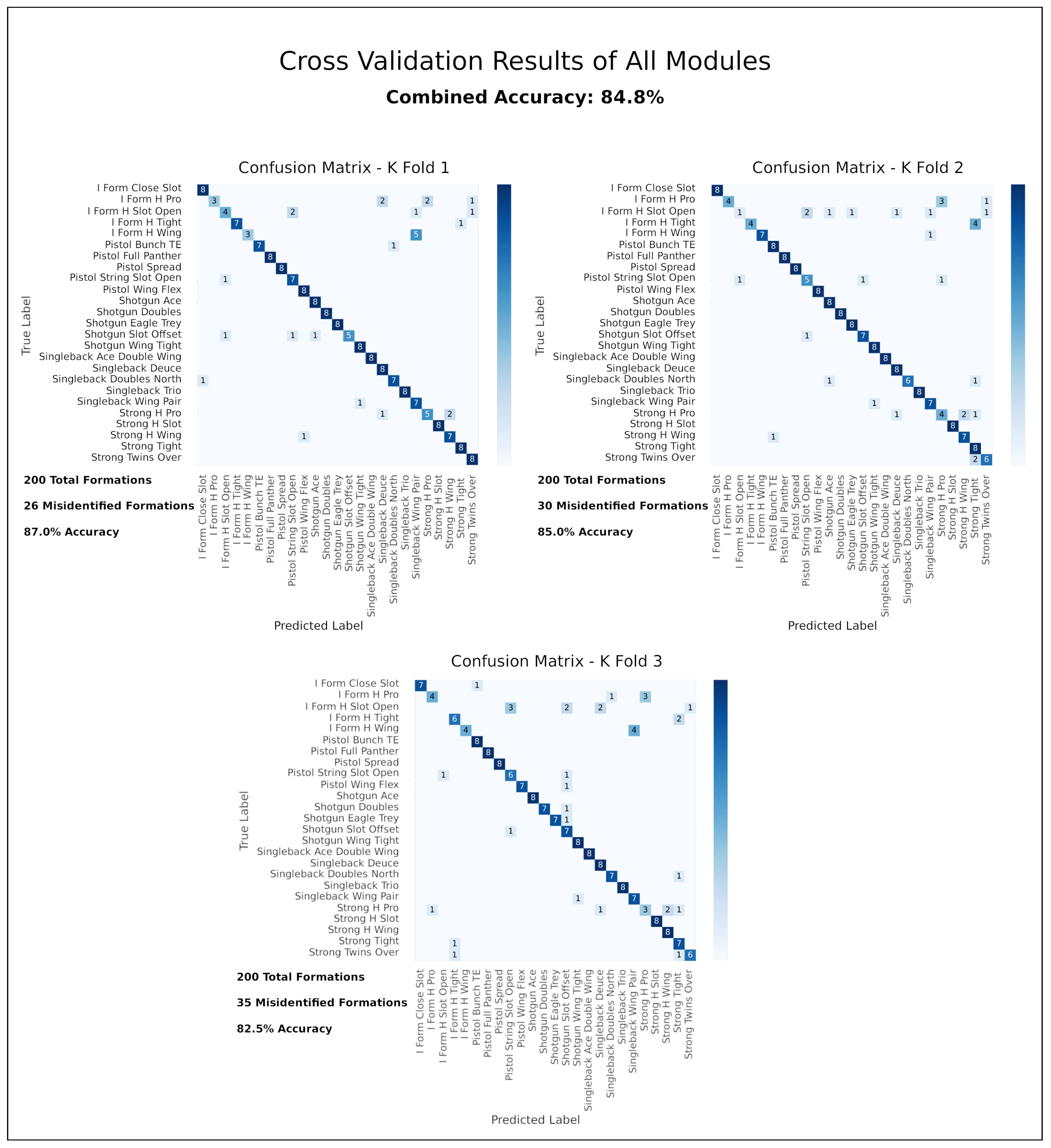 Electronics 12 00726 g022 550