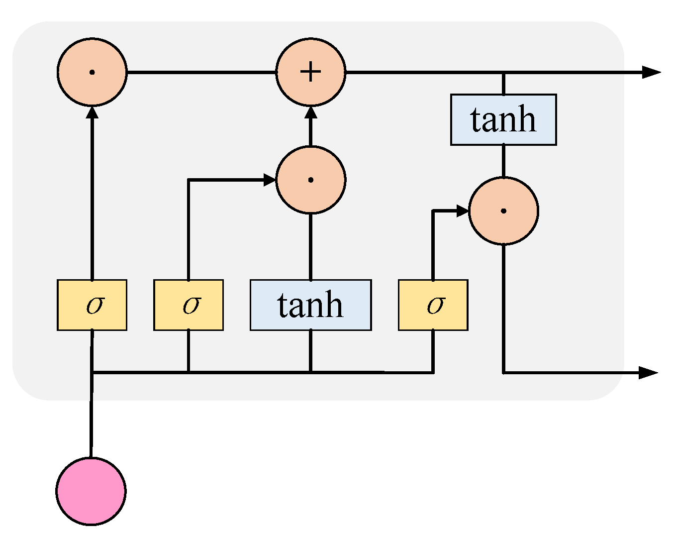 Electronics 12 00730 g003 Electronics 12 00730 g003