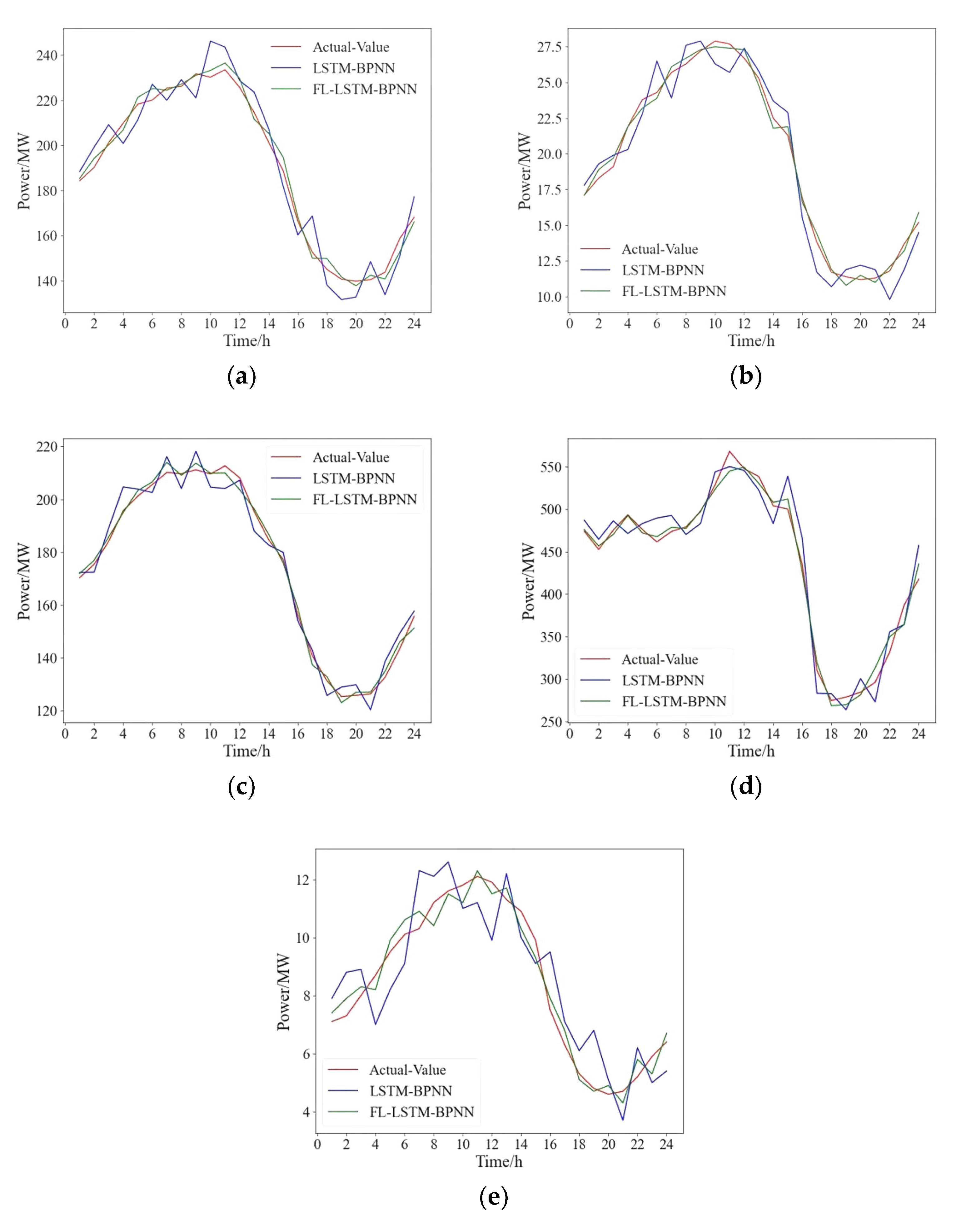Electronics 12 00730 g006 Electronics 12 00730 g006