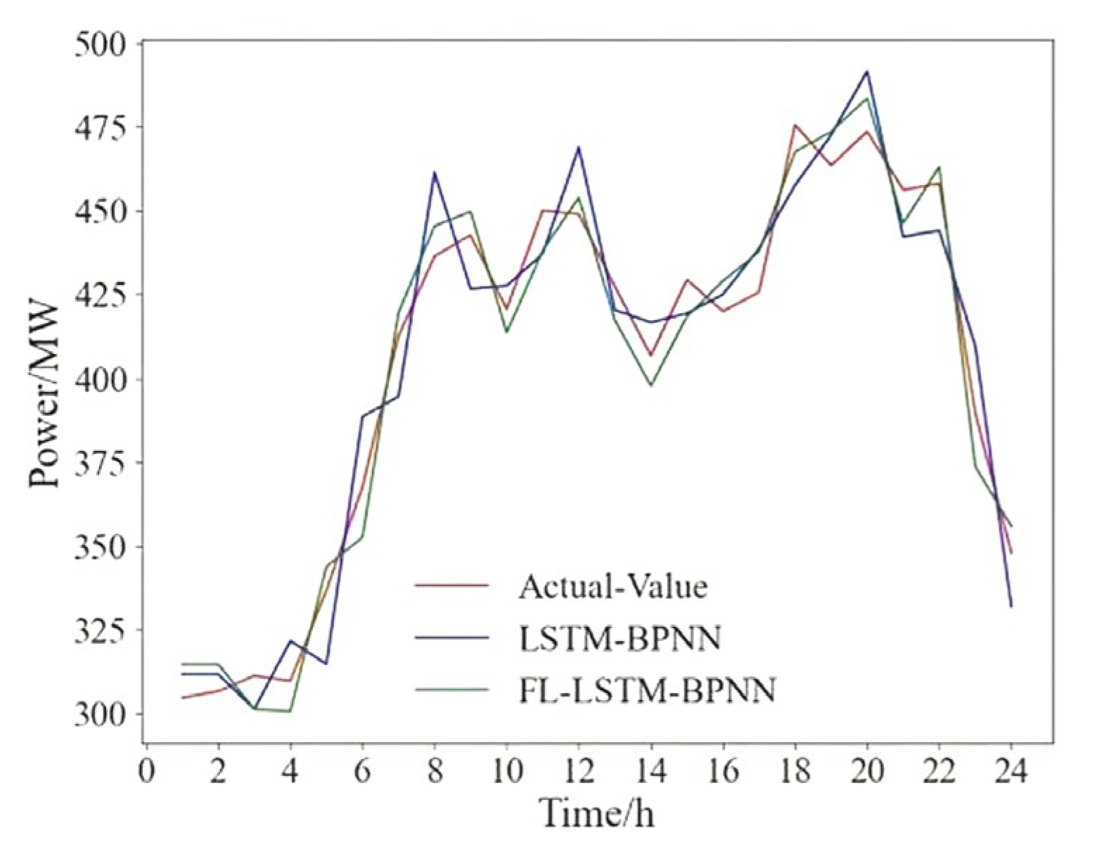 Electronics 12 00730 g007 Electronics 12 00730 g007