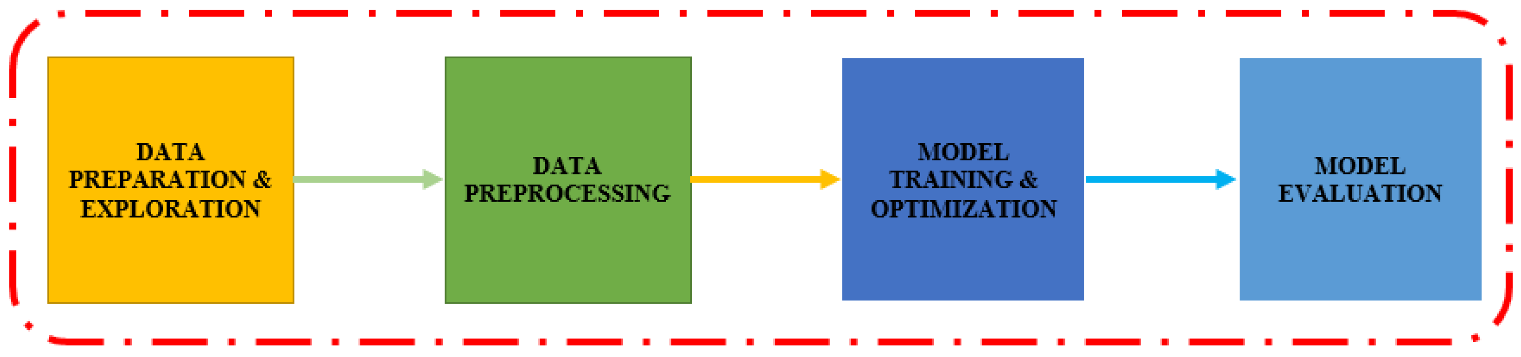 Electronics 12 00731 g004