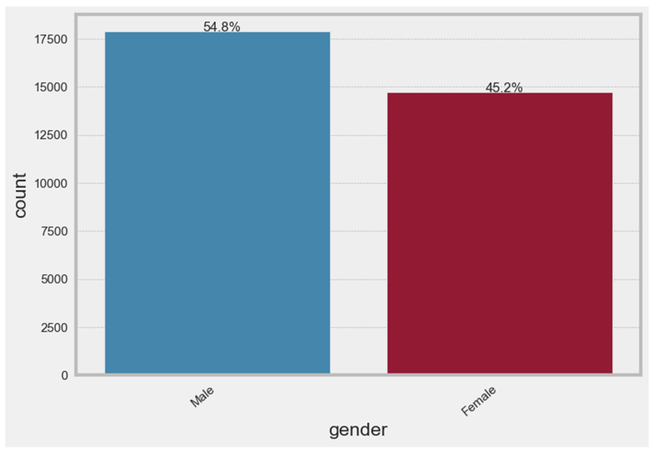 Electronics 12 00731 g005