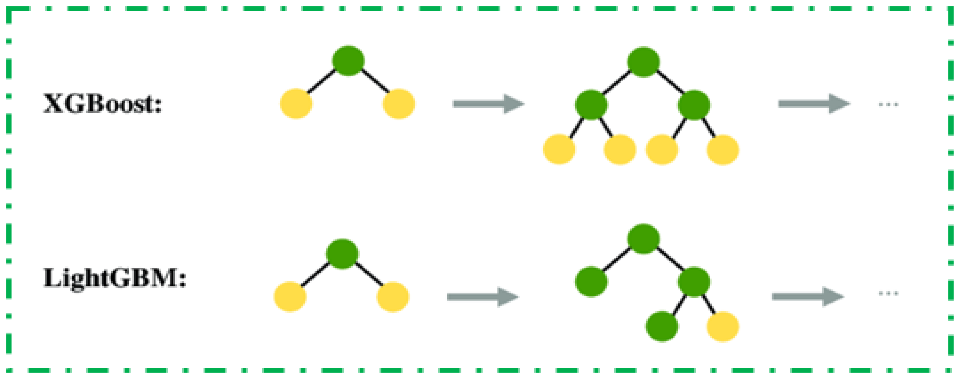 Electronics 12 00731 g007