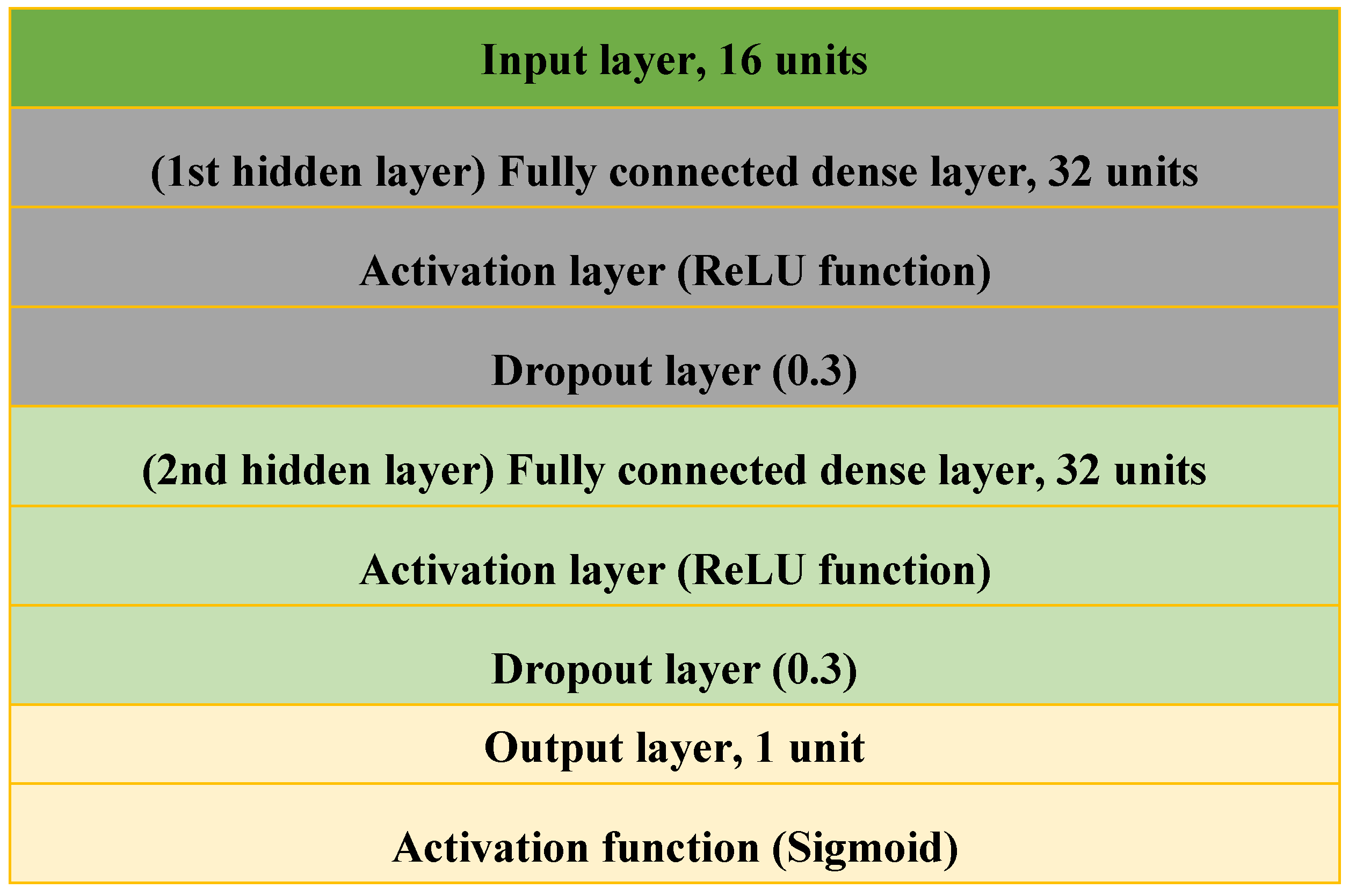 Electronics 12 00731 g010