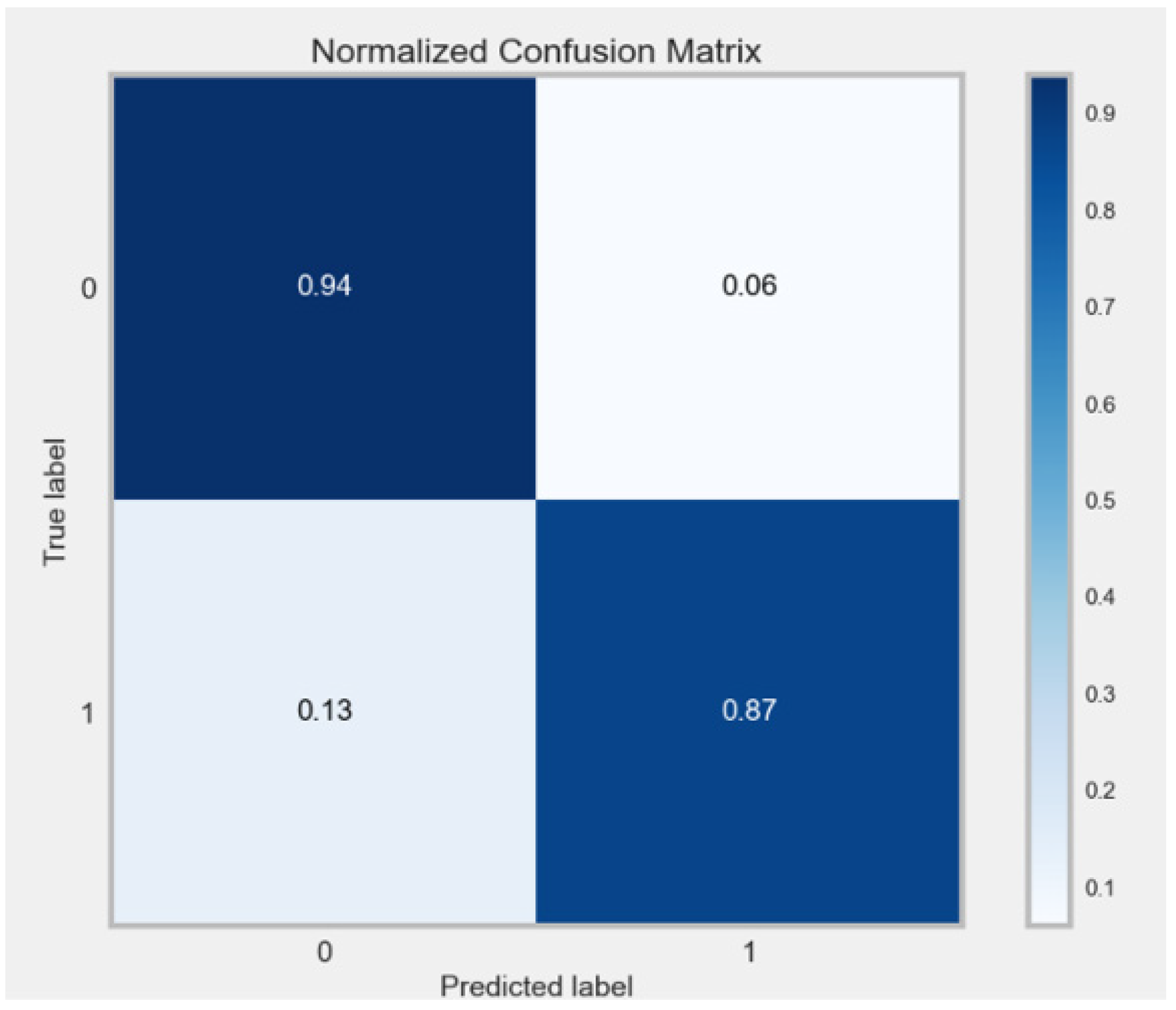 Electronics 12 00731 g015