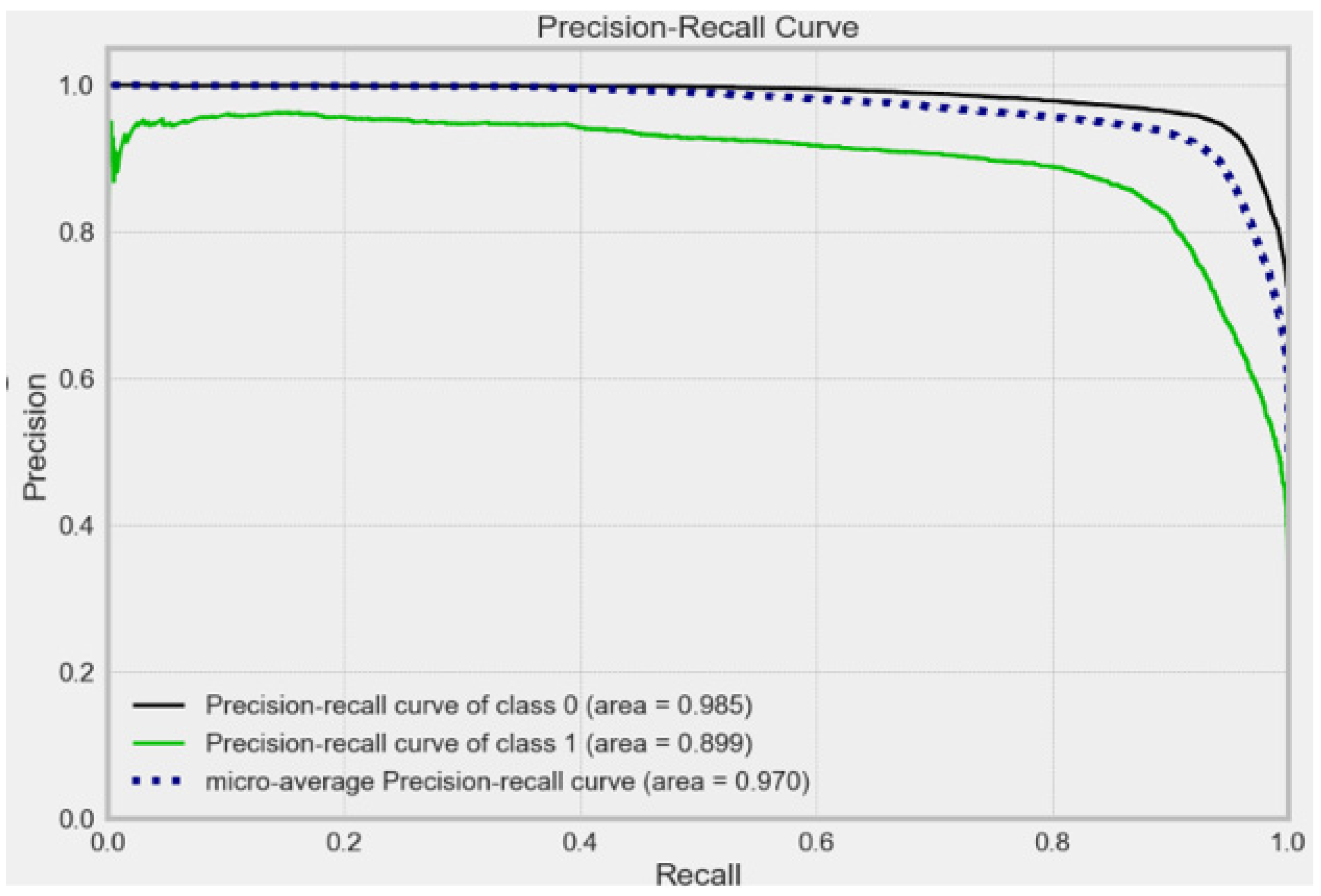 Electronics 12 00731 g017