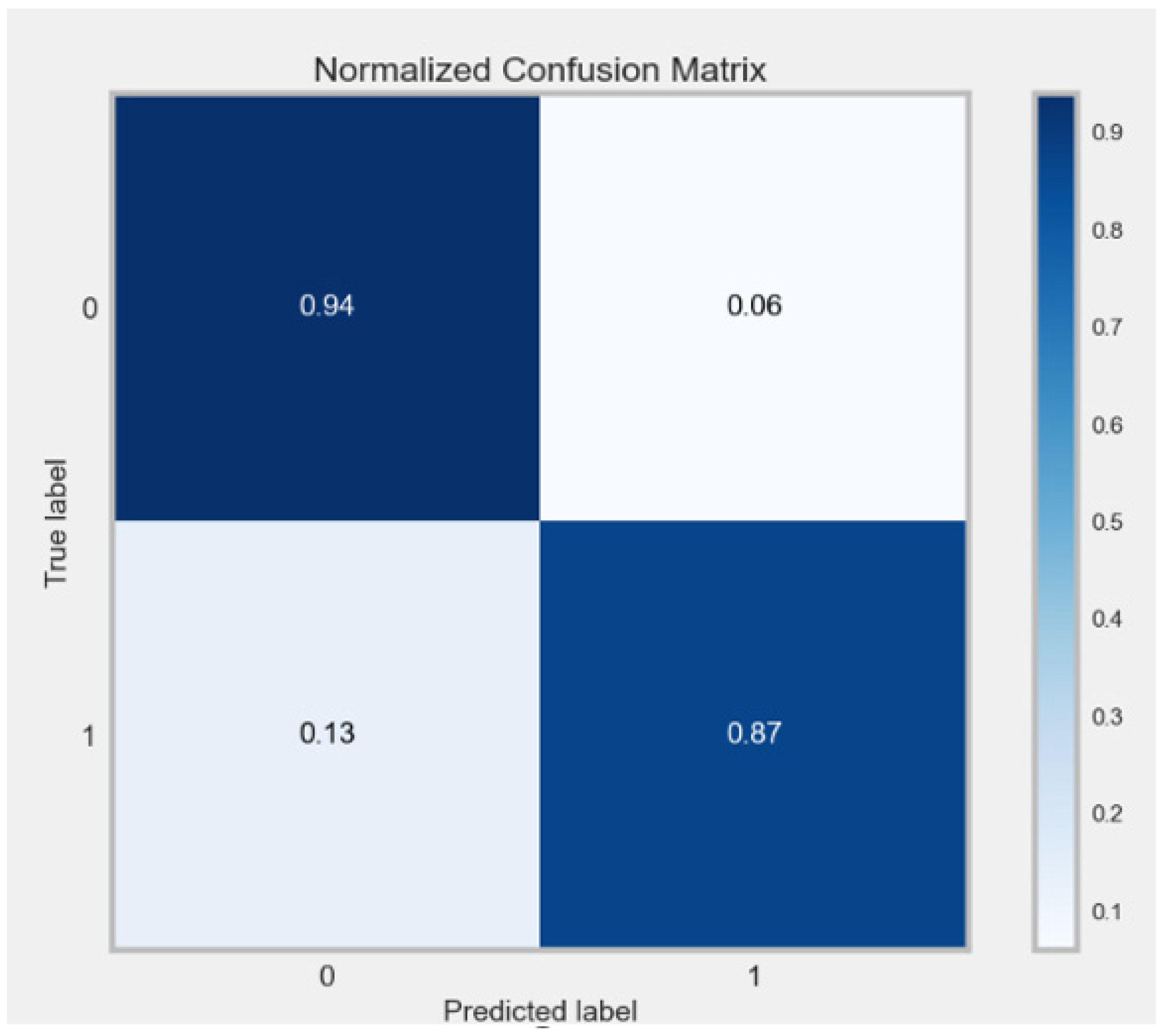 Electronics 12 00731 g018