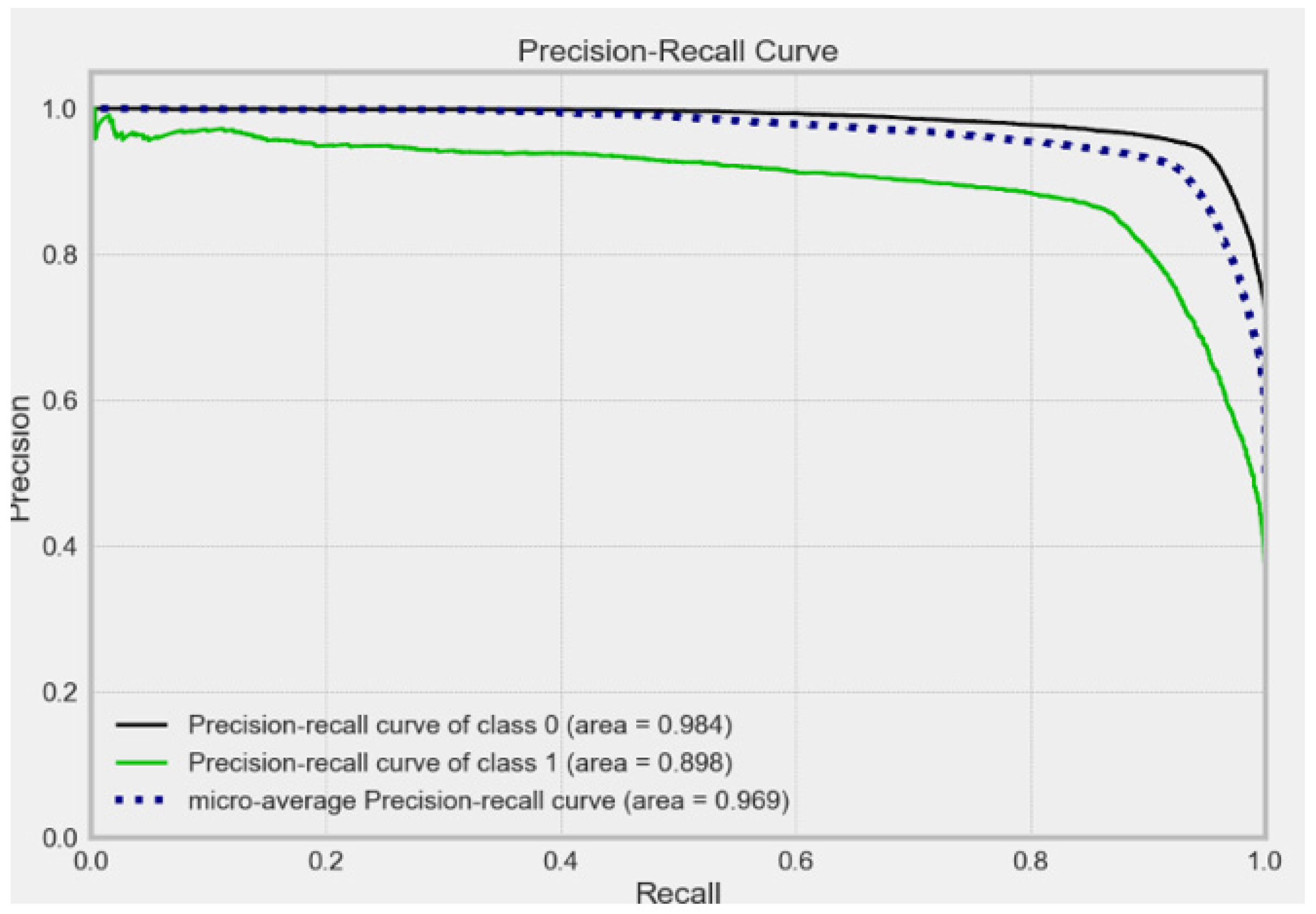 Electronics 12 00731 g020