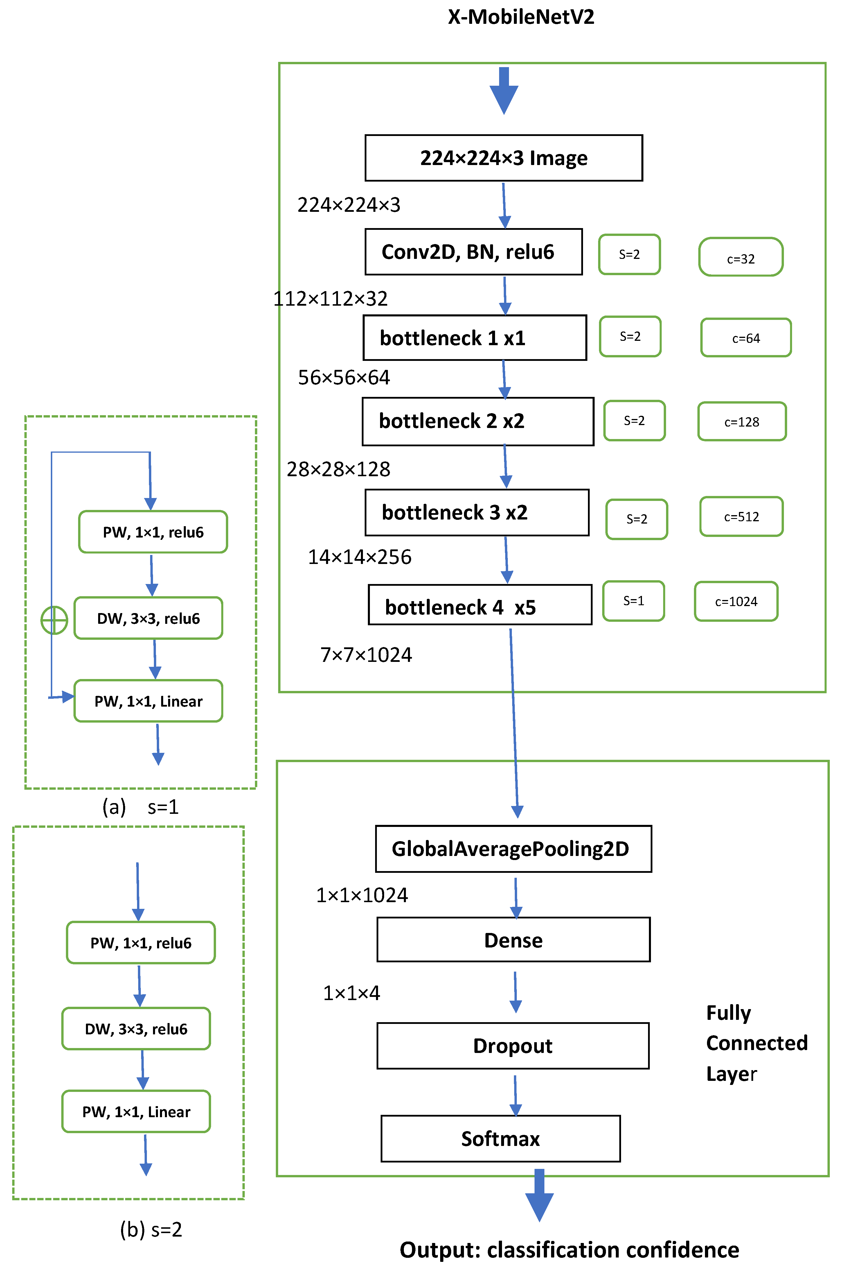 Electronics 12 00733 g006