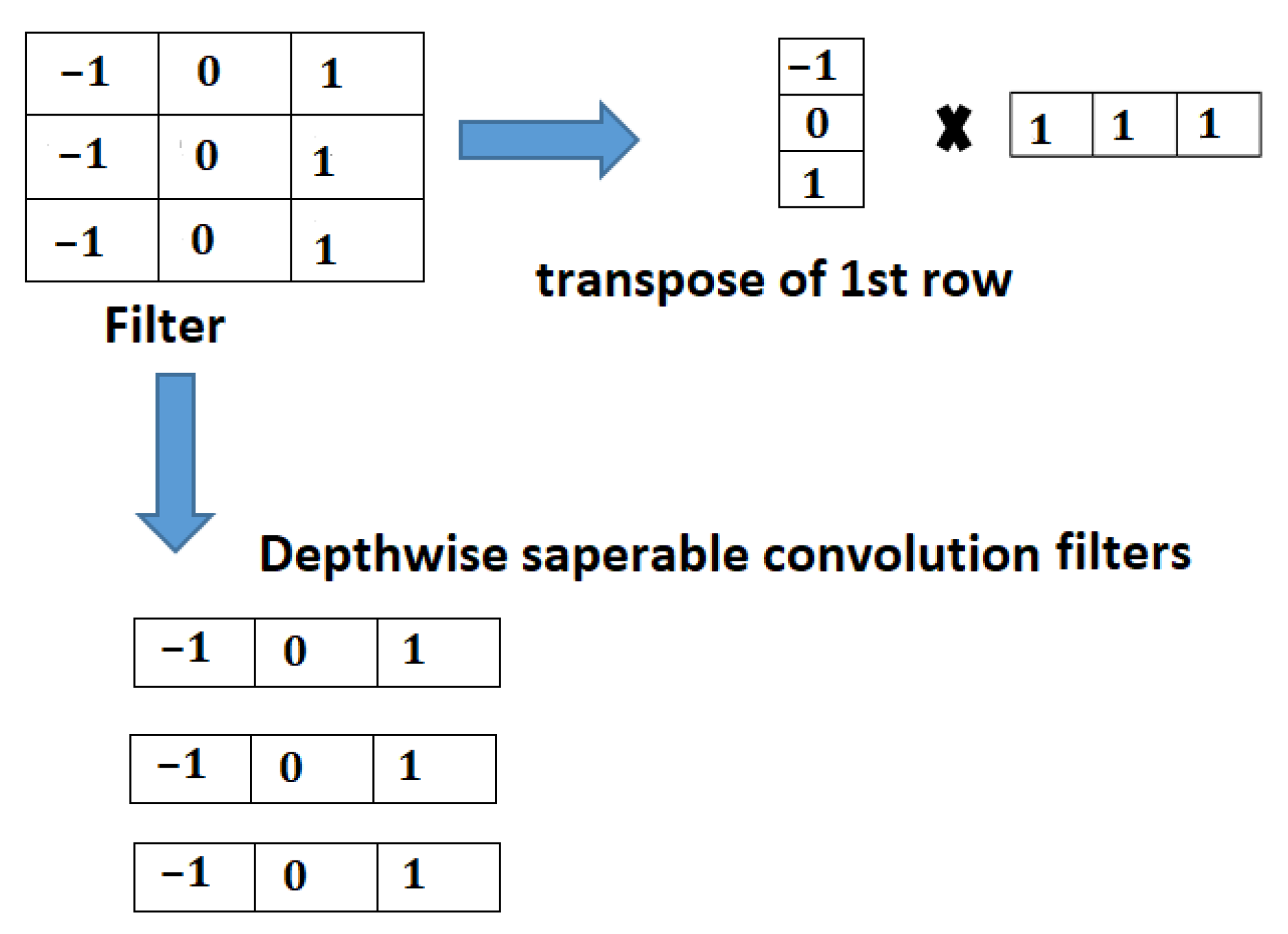 Electronics 12 00733 g007