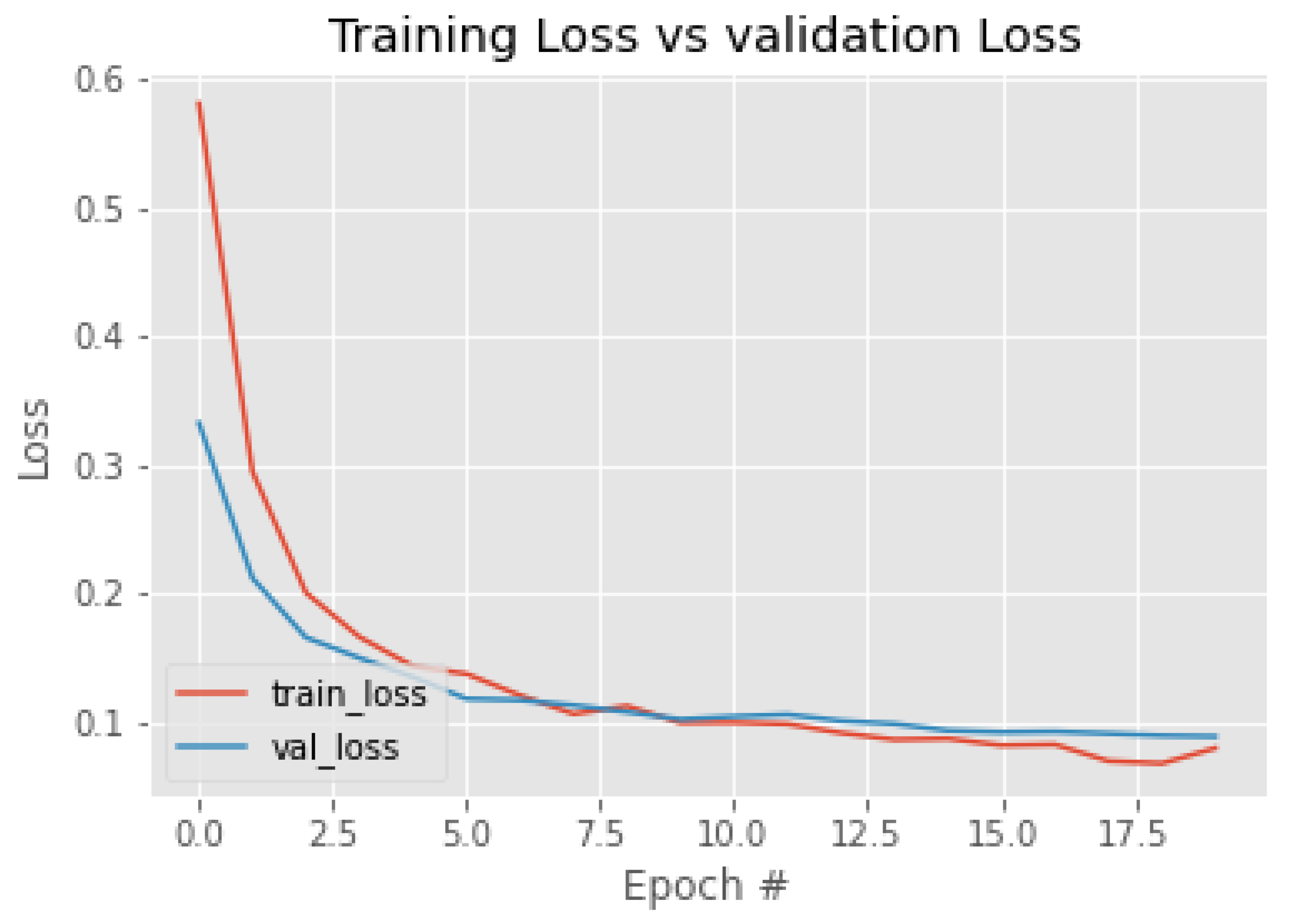 Electronics 12 00733 g008