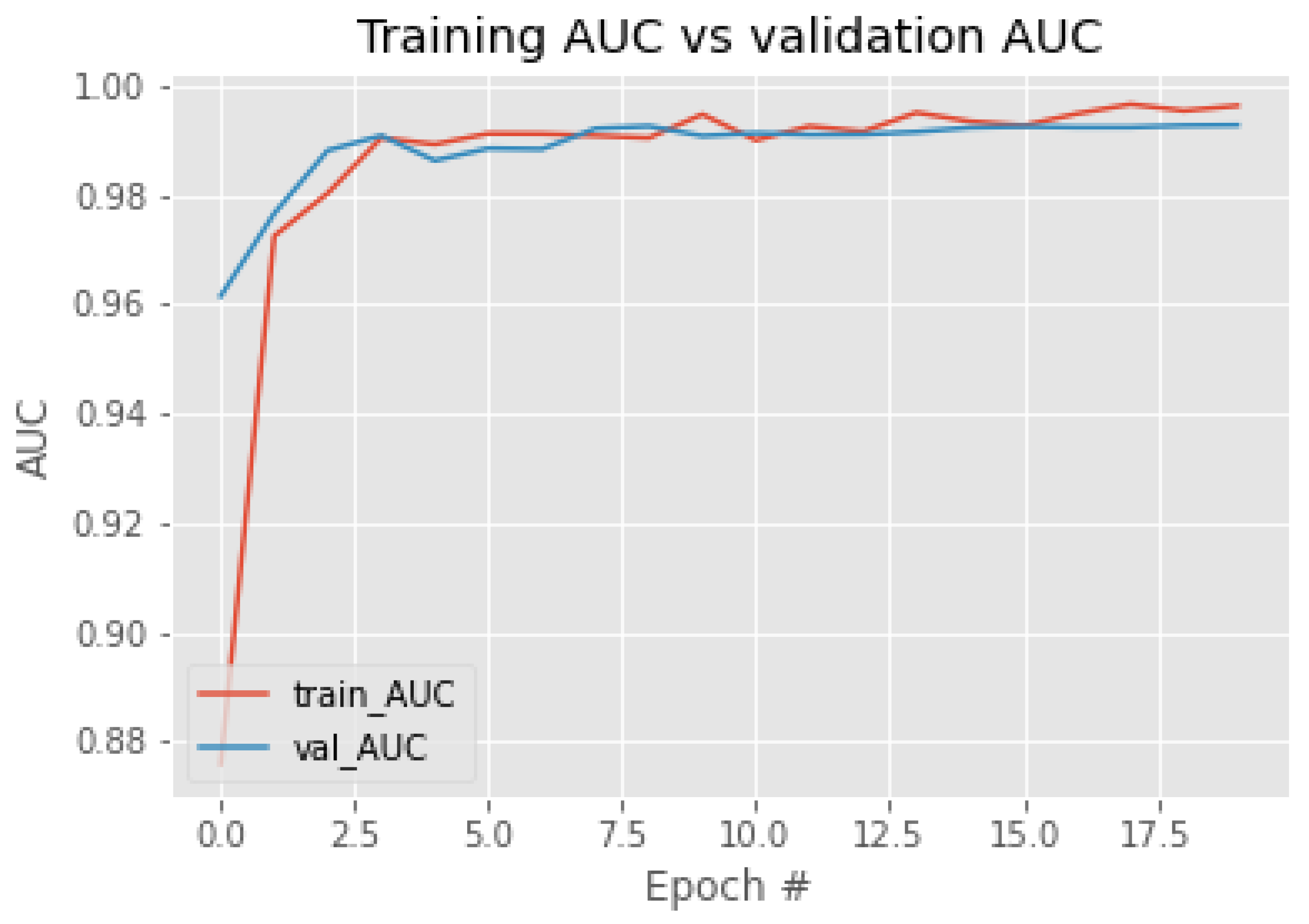 Electronics 12 00733 g010
