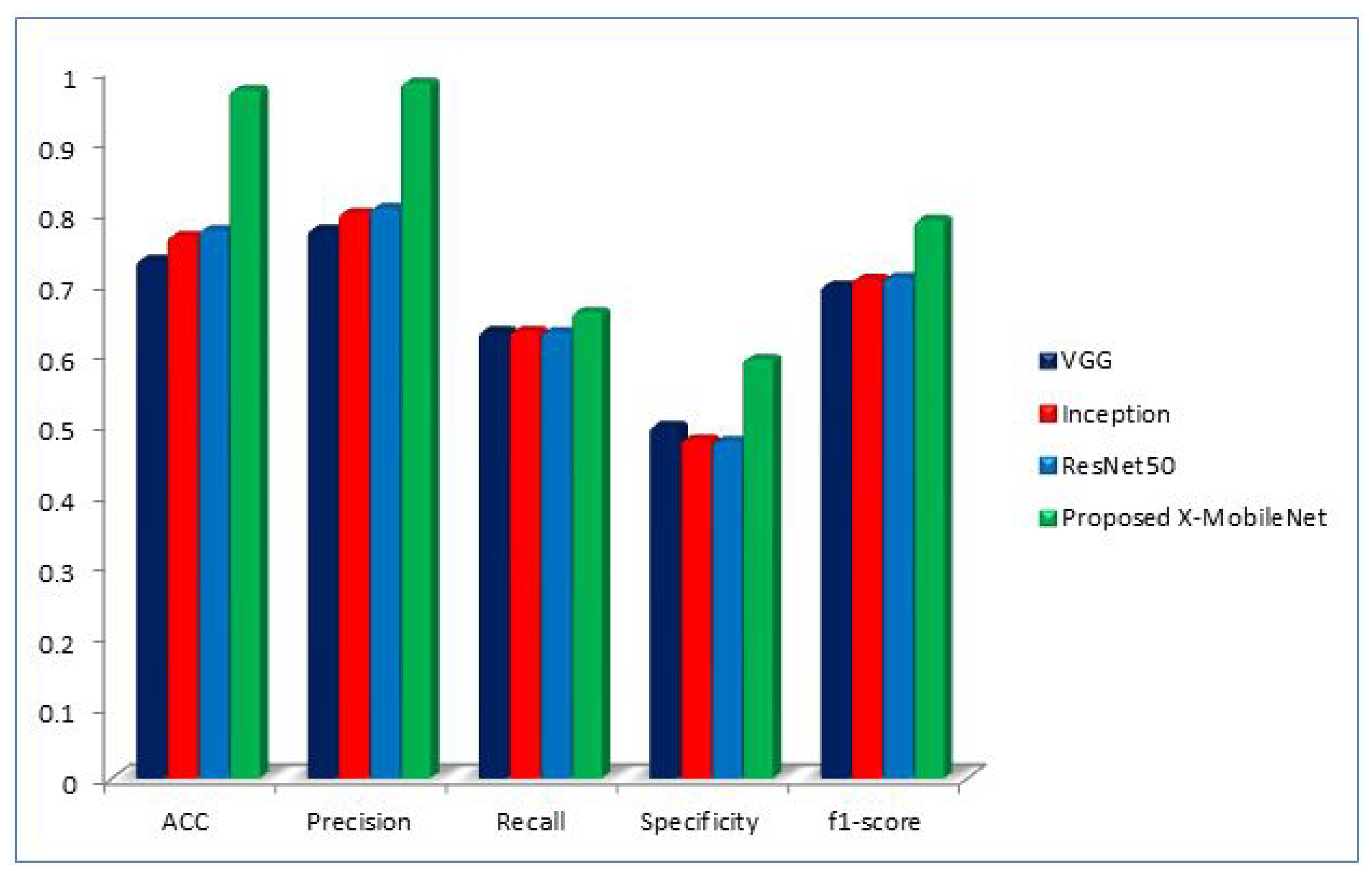 Electronics 12 00733 g011