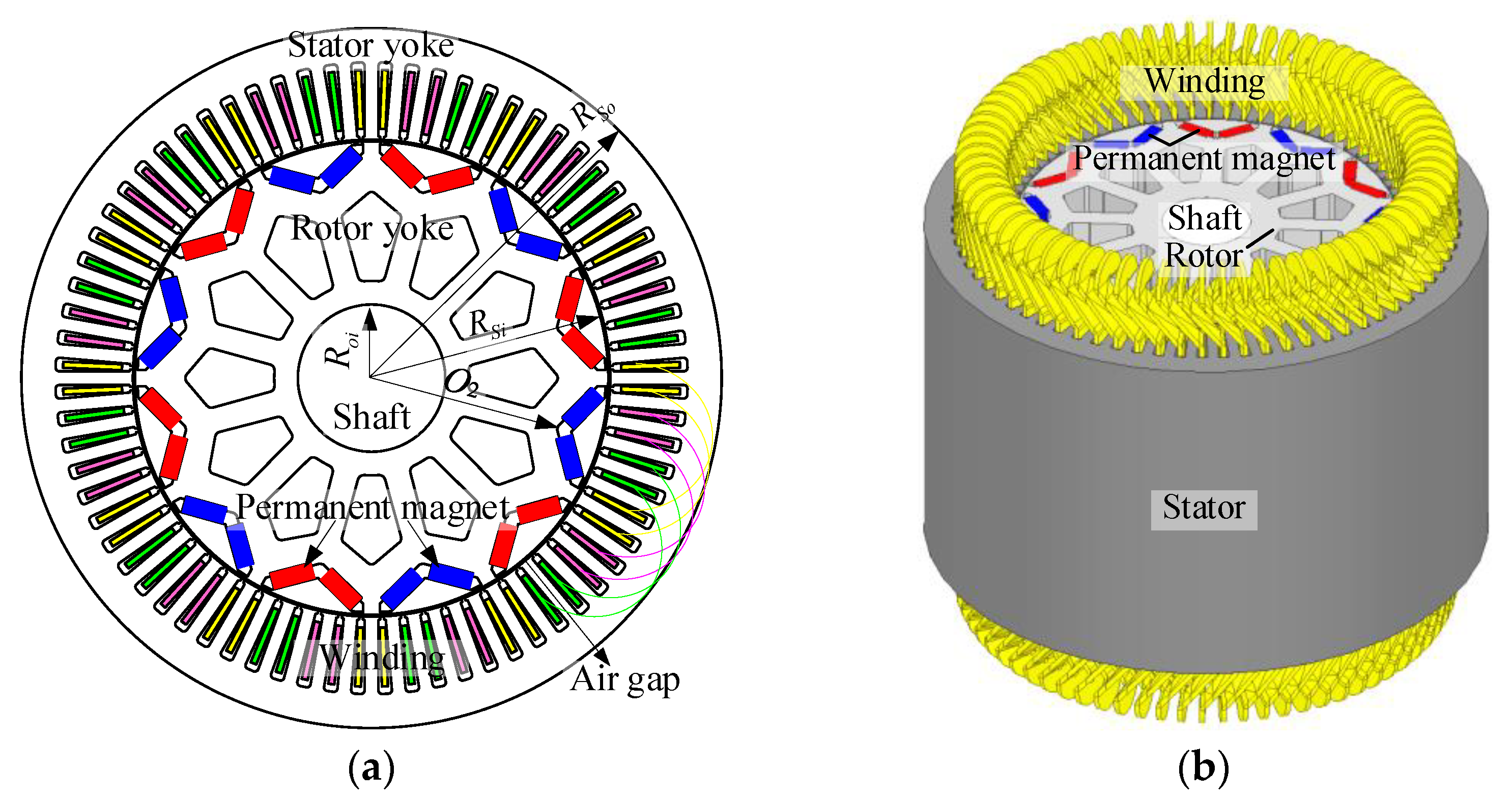 Electronics Free FullText Thermal Analysis of WaterCooling