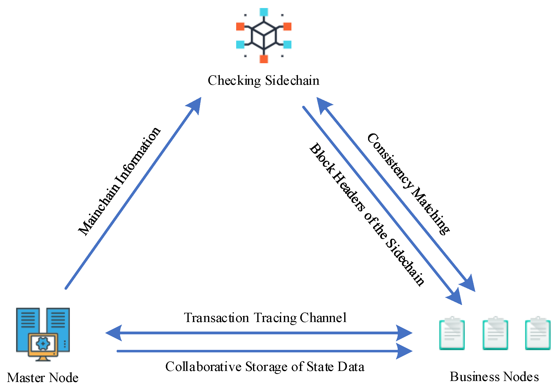 Electronics 12 00735 g002
