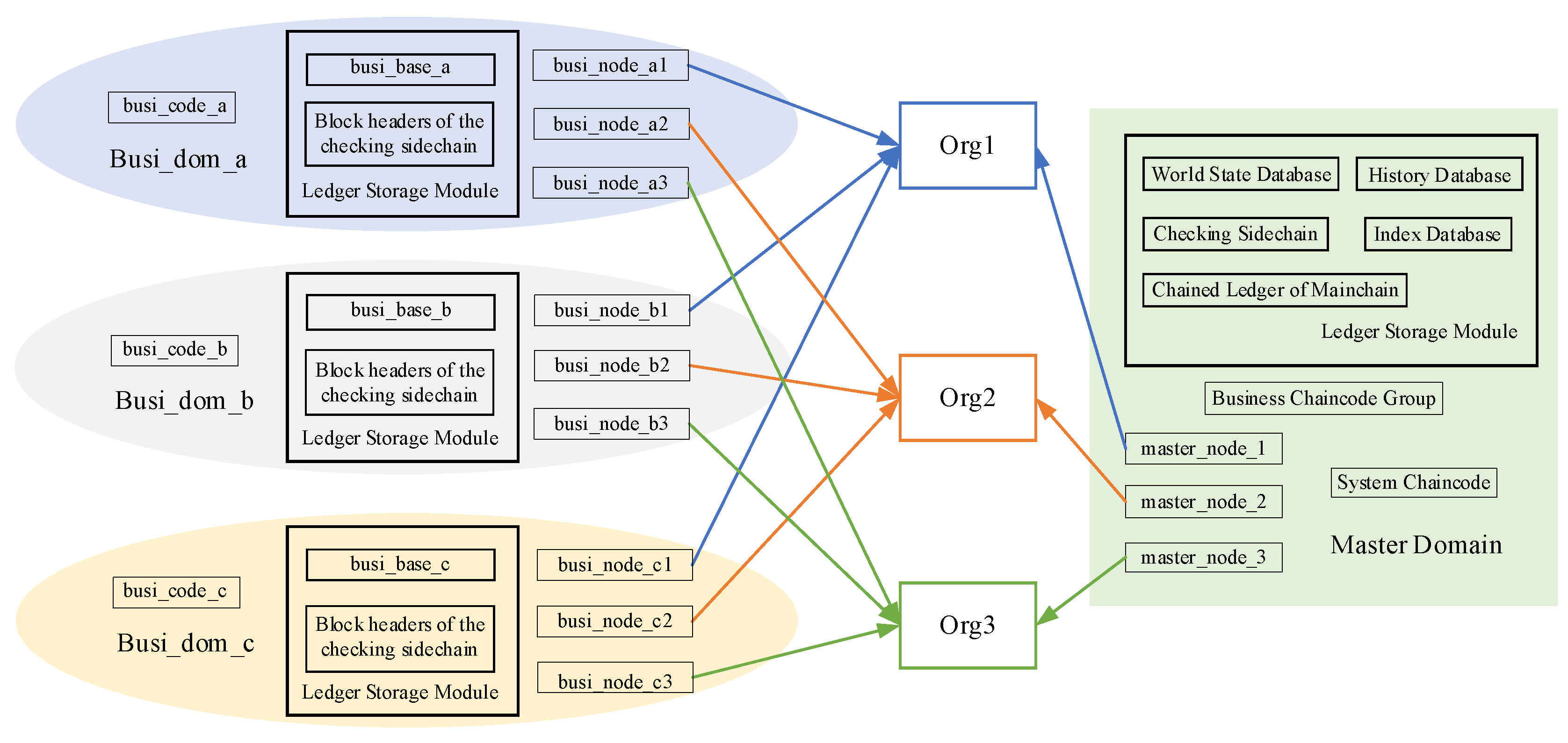 Electronics 12 00735 g003