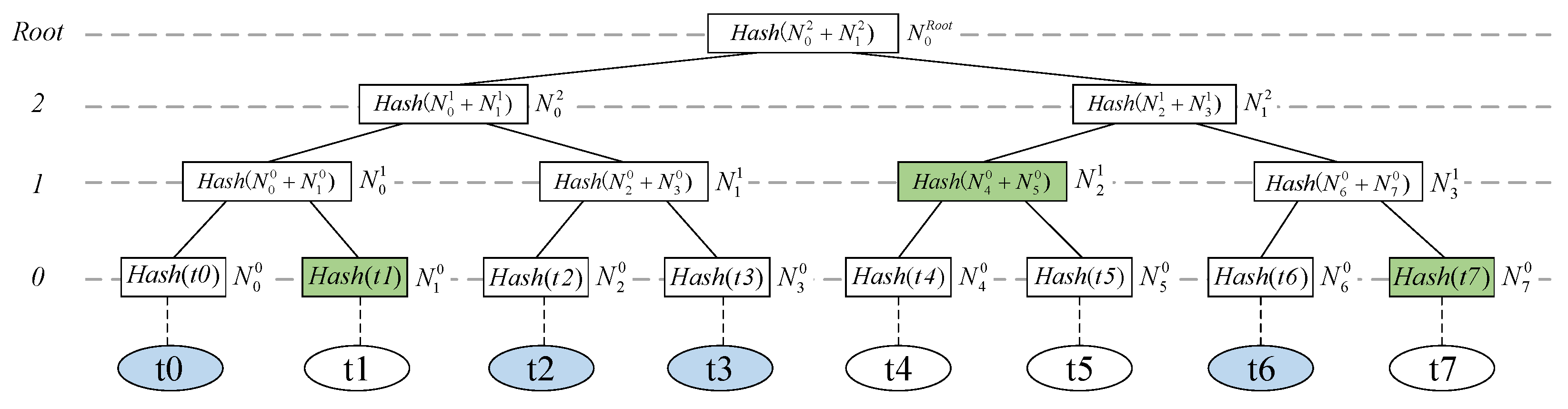 Electronics 12 00735 g005