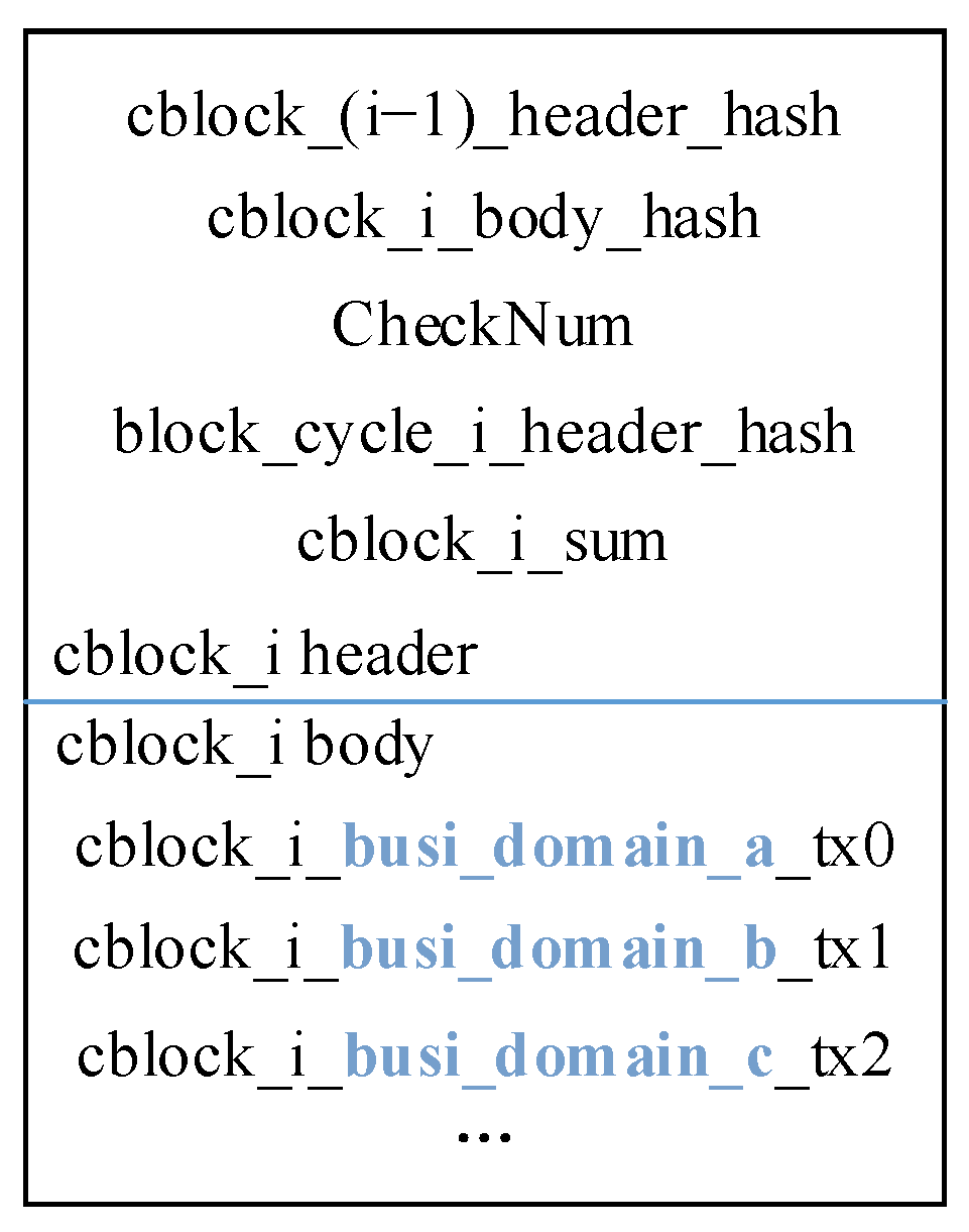 Electronics 12 00735 g008