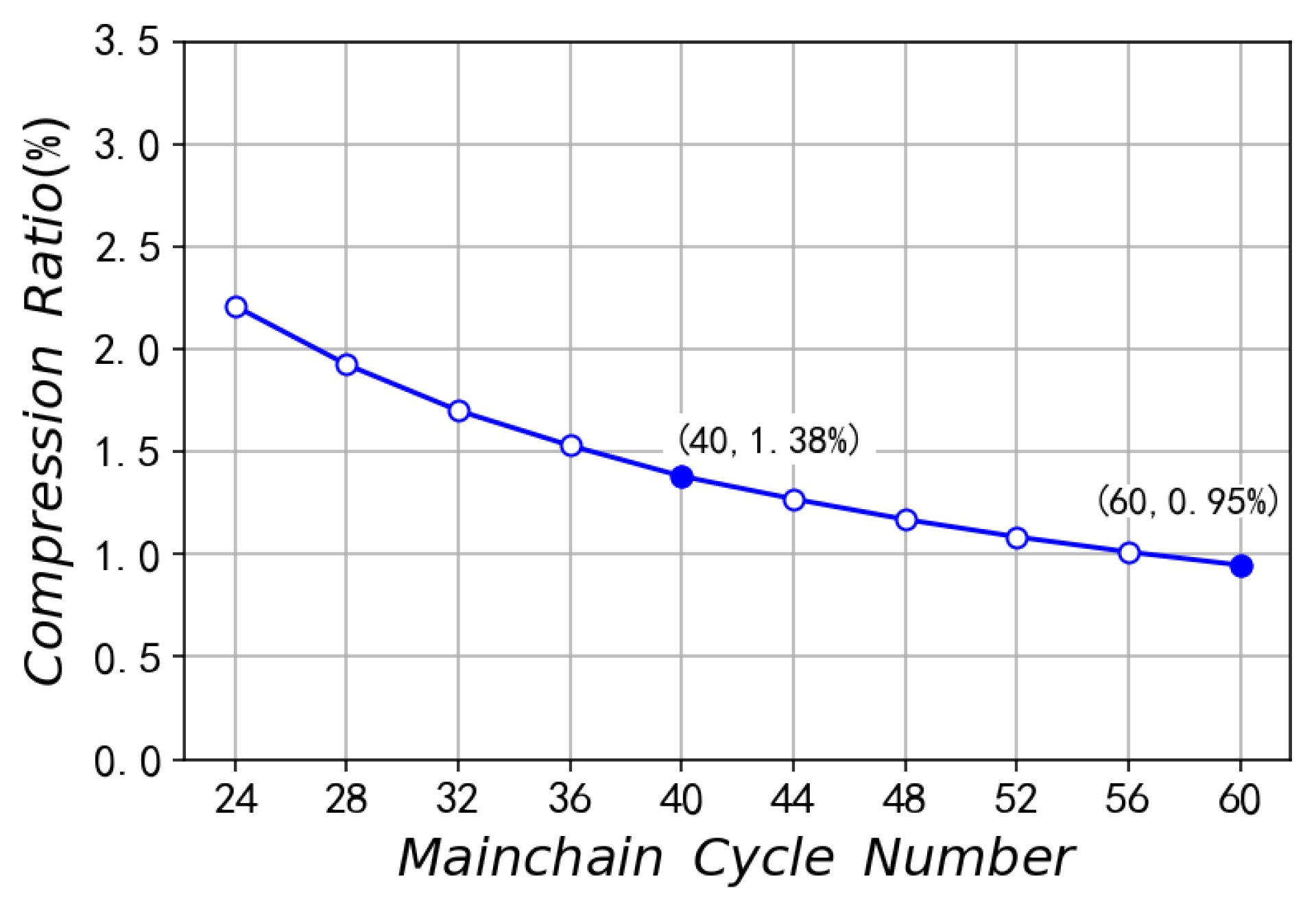 Electronics 12 00735 g013
