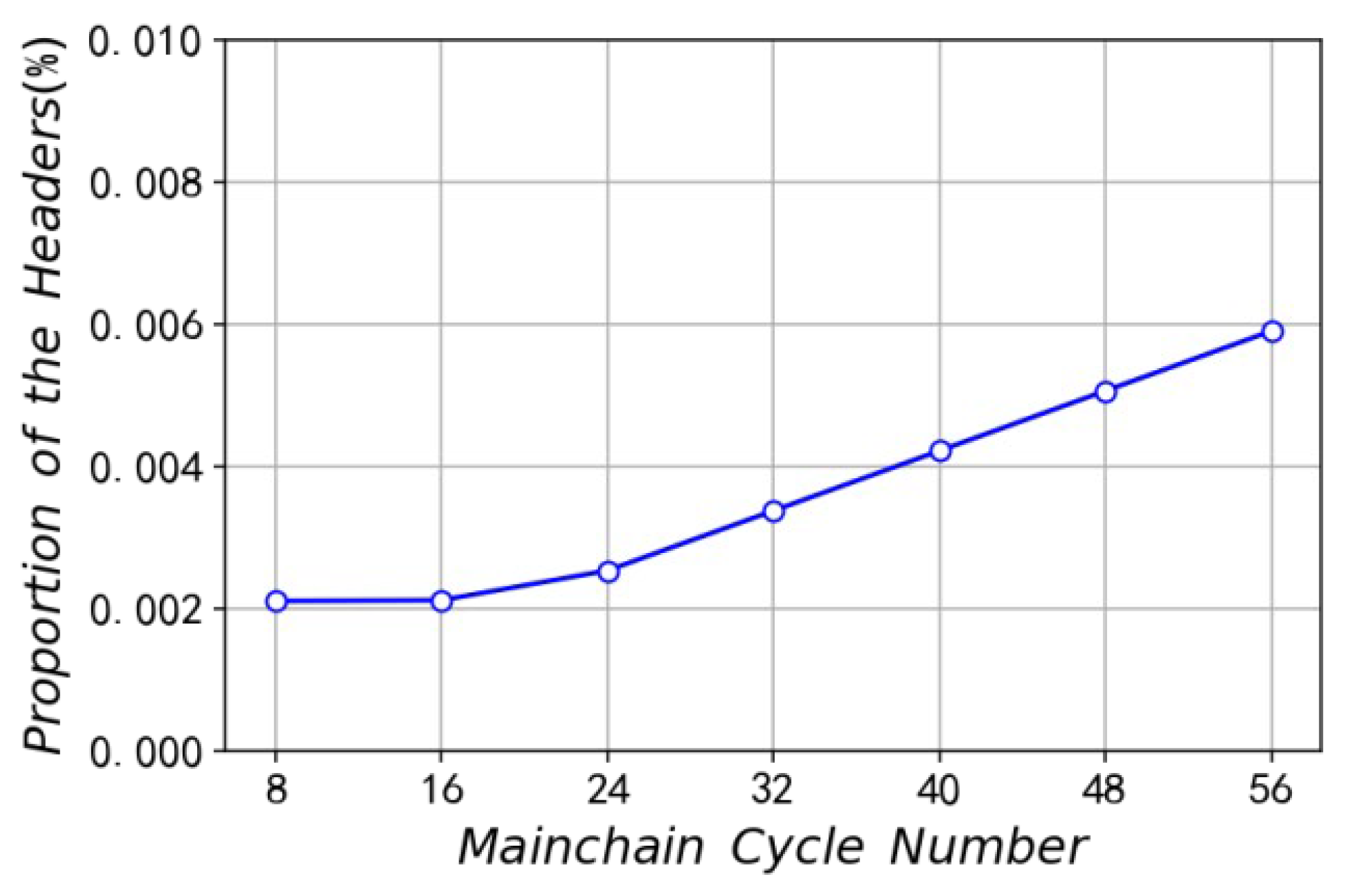 Electronics 12 00735 g014