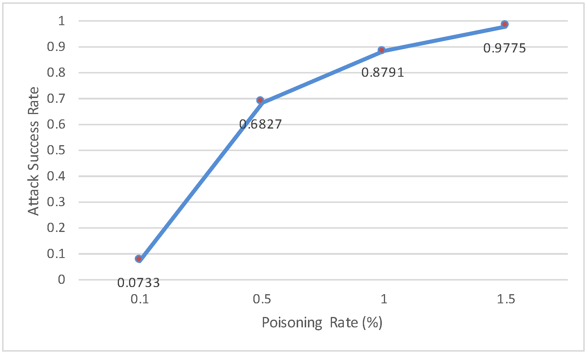 Electronics 12 00736 g007 550