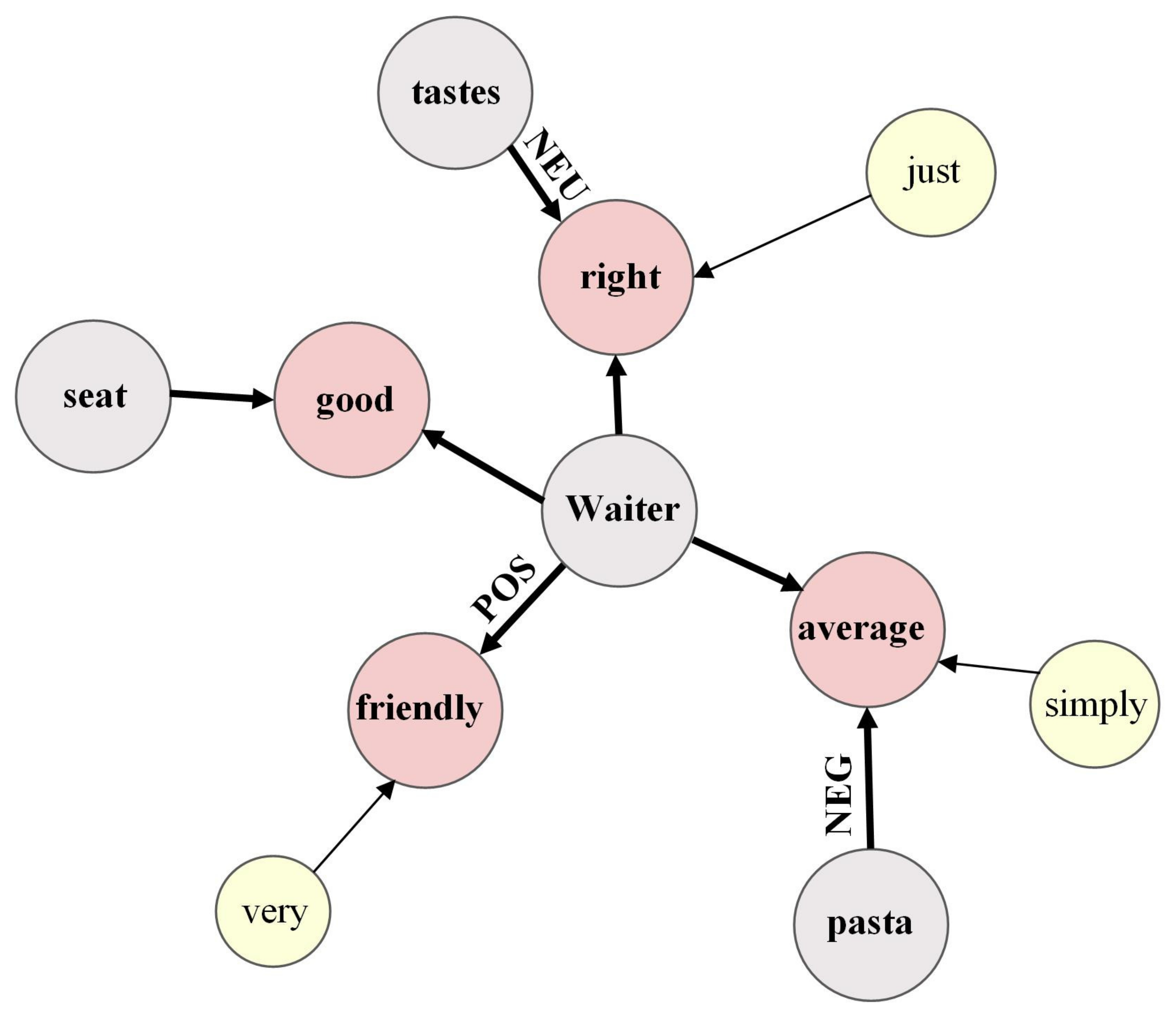Electronics 12 00737 g002 550