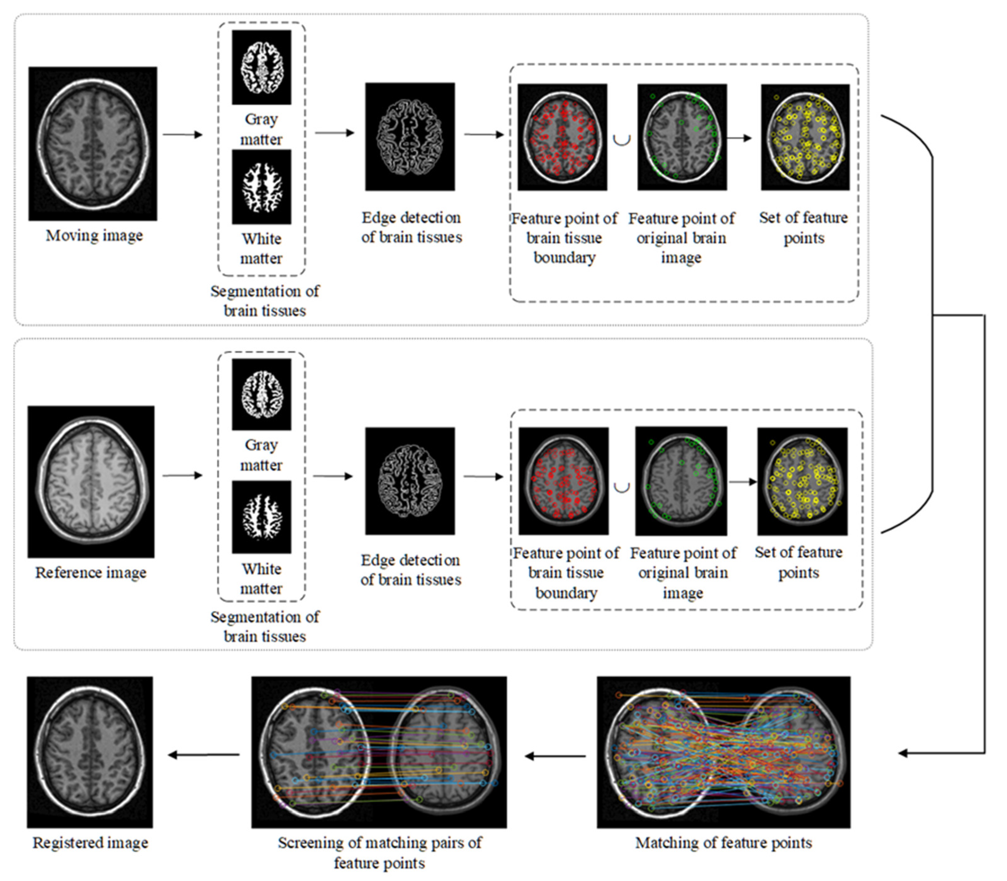 Electronics 12 00738 g001 550