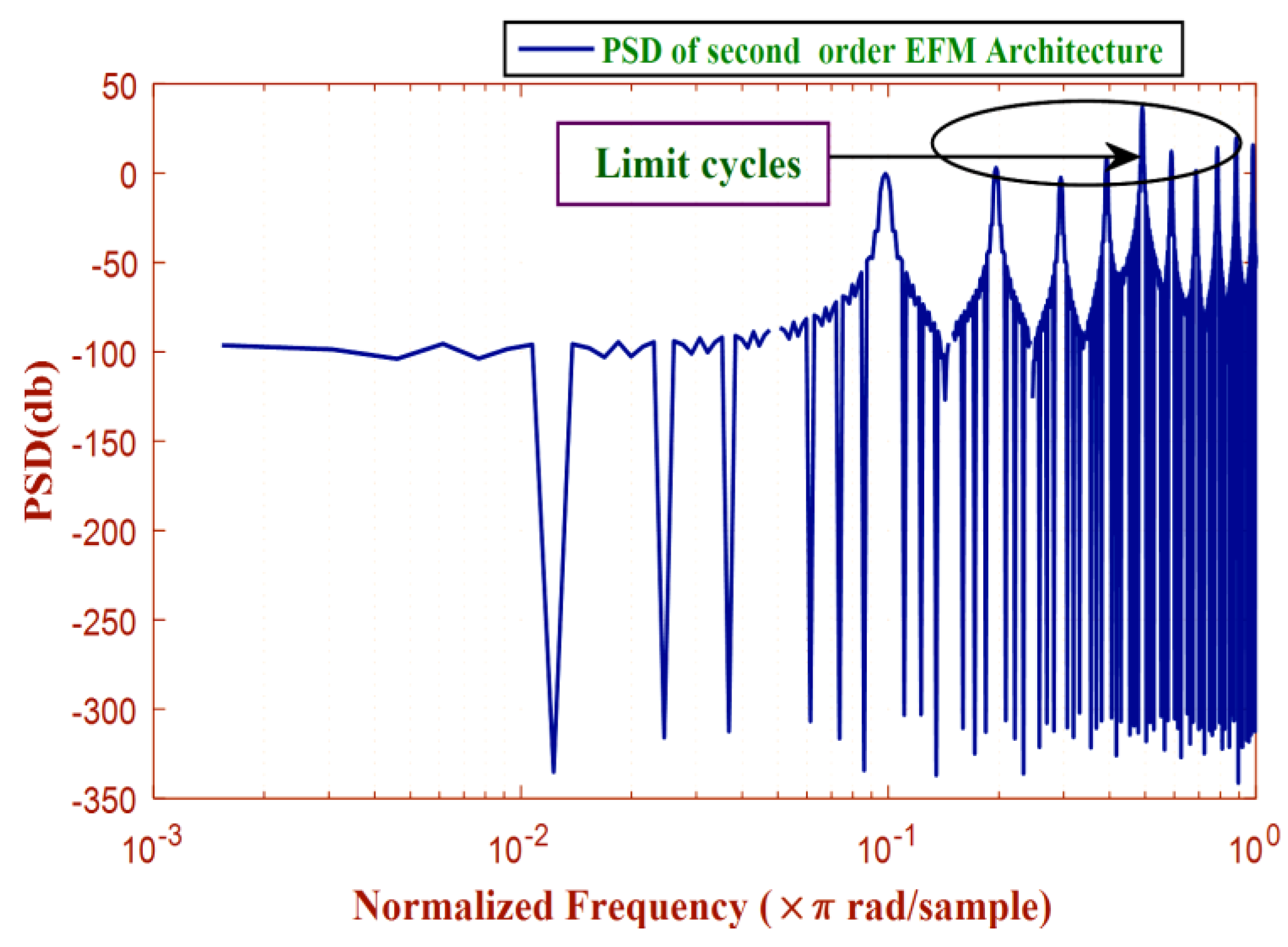 Electronics 12 00740 g004
