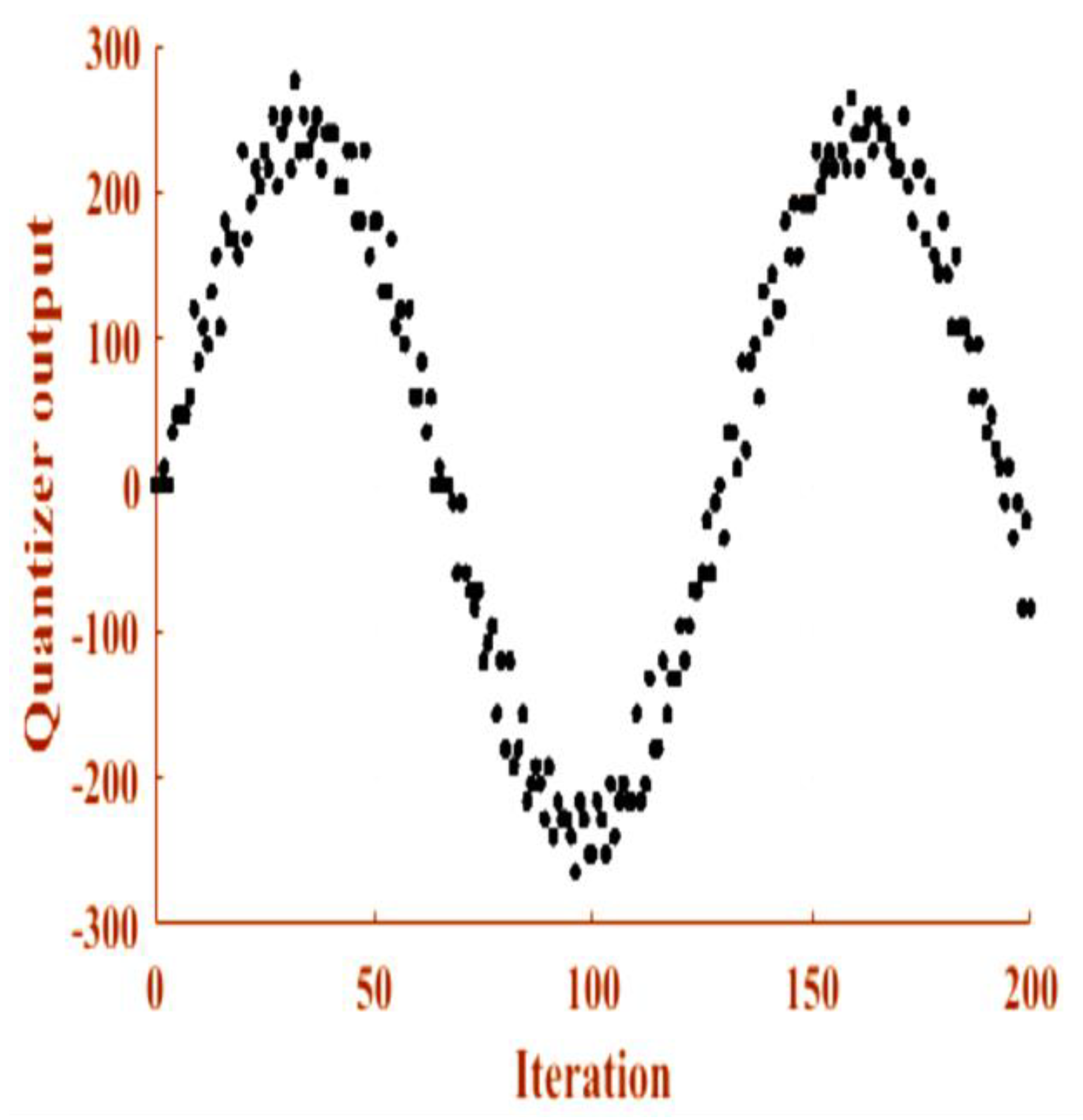 Electronics 12 00740 g009