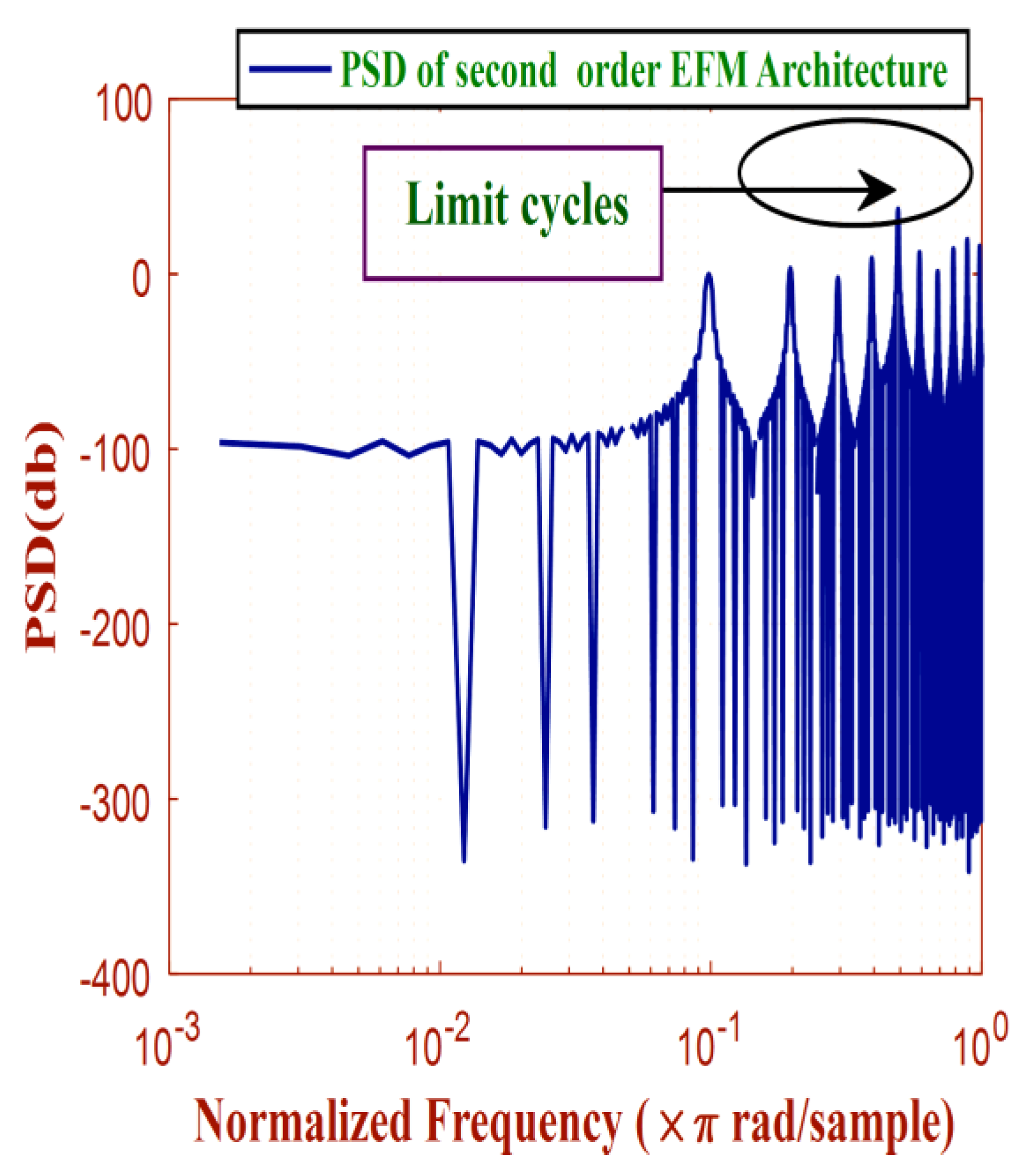 Electronics 12 00740 g011