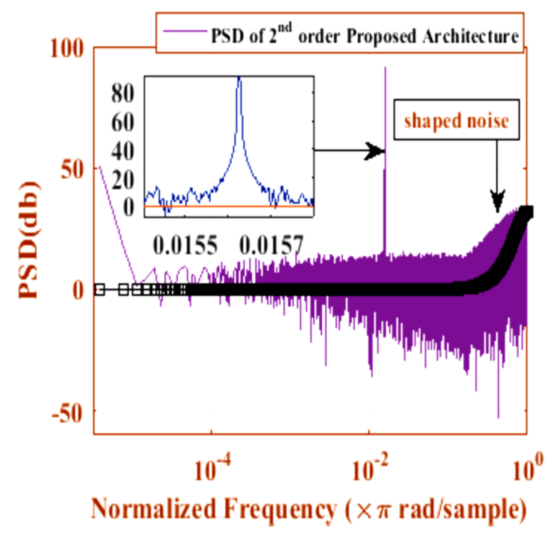 Electronics 12 00740 g012