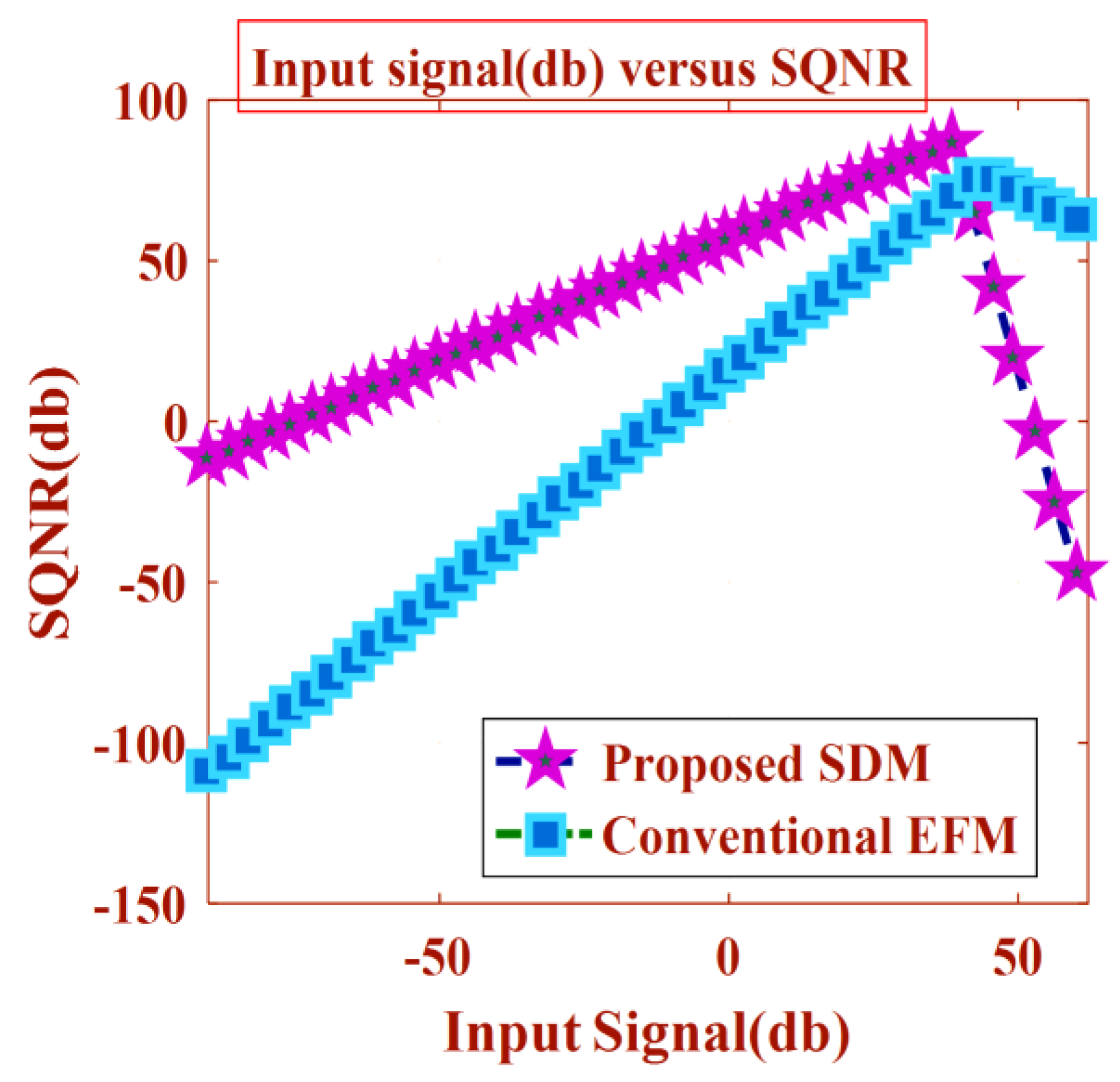 Electronics 12 00740 g015