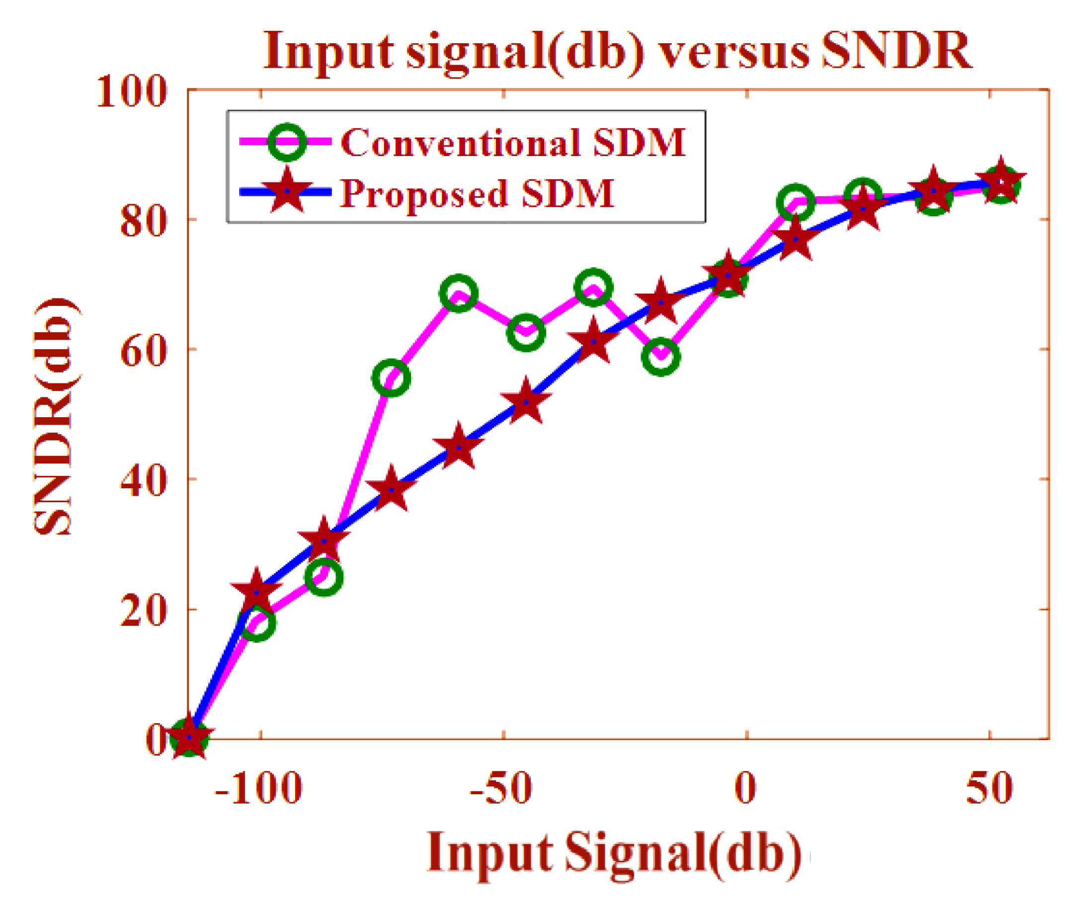 Electronics 12 00740 g017