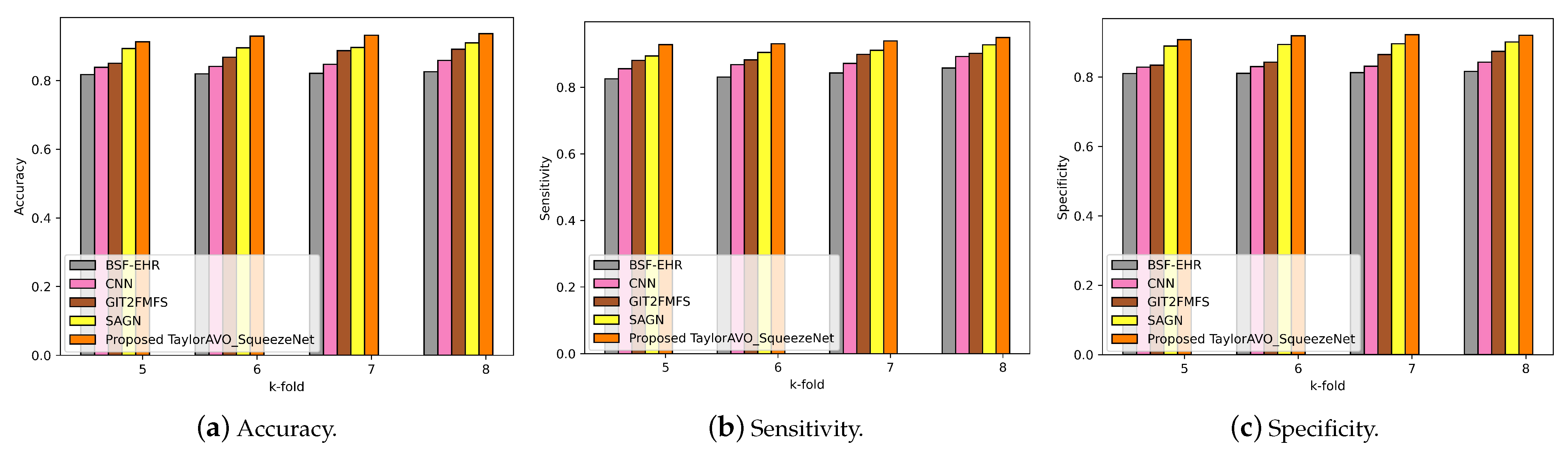 Electronics 12 00742 g004
