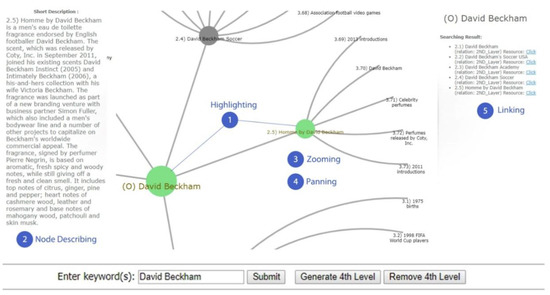 Research Progress of Tumor Big Data Visualization