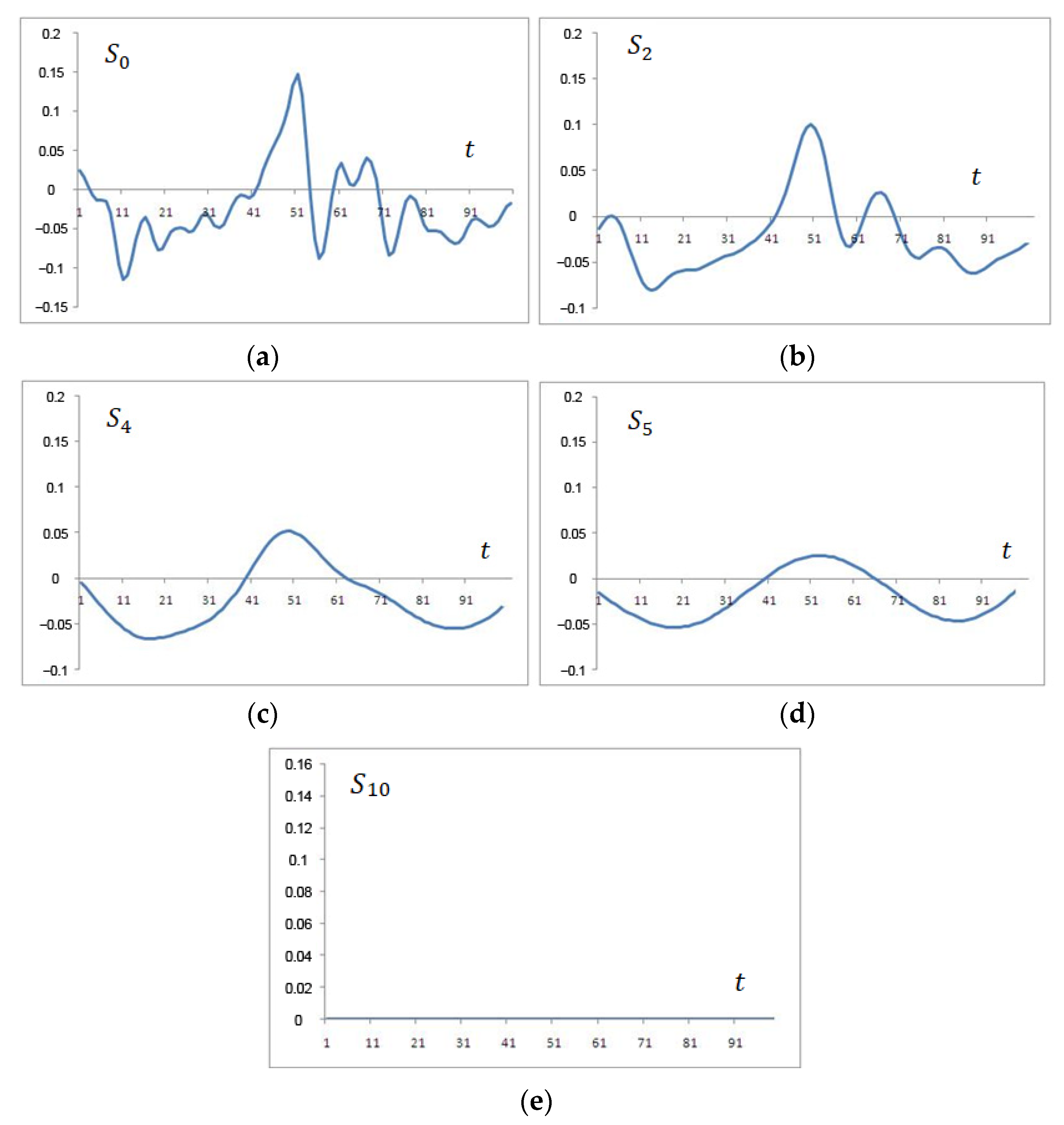 Electronics 12 00745 g002