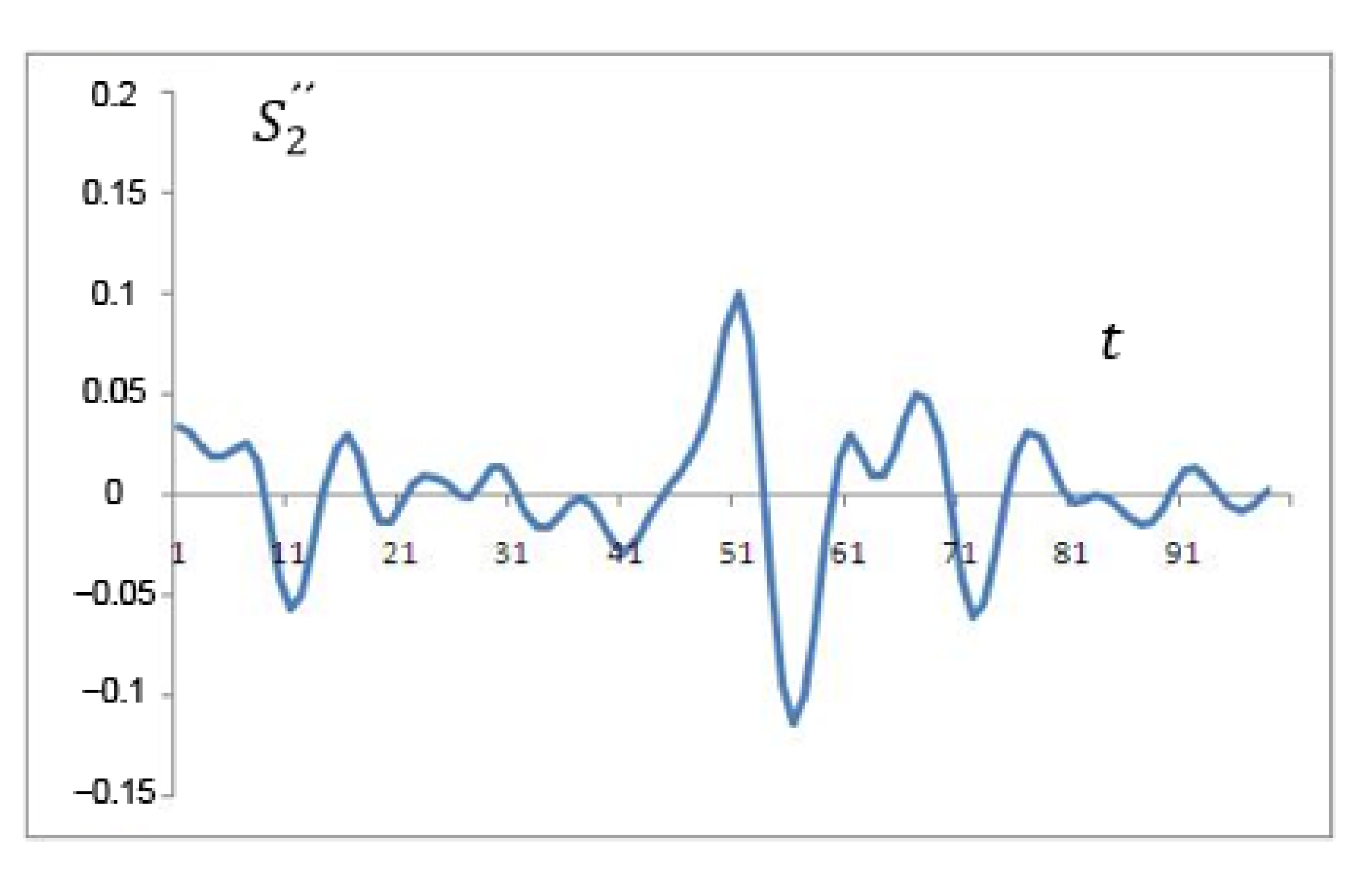 Electronics 12 00745 g003