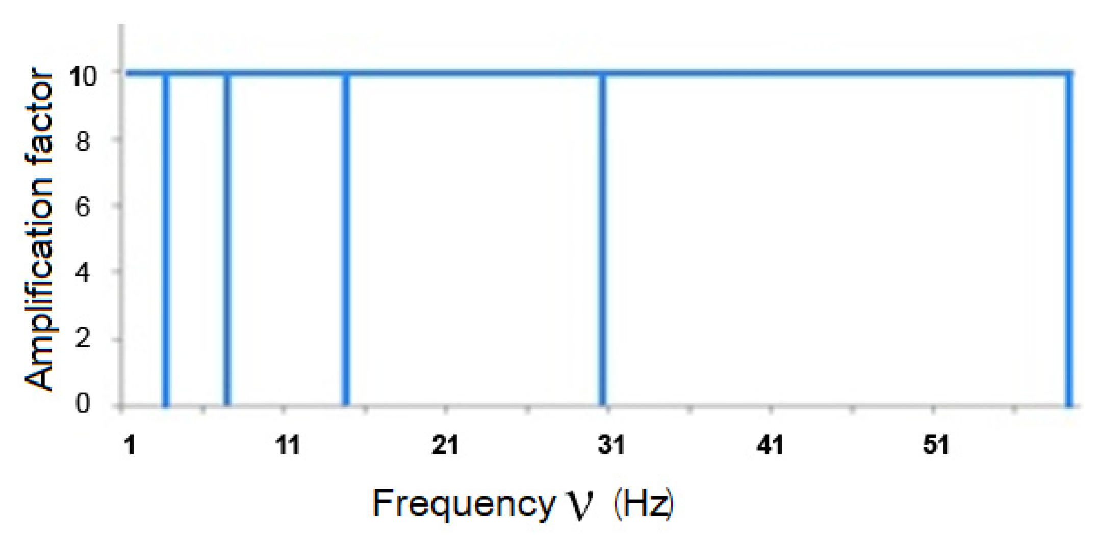 Electronics 12 00745 g004