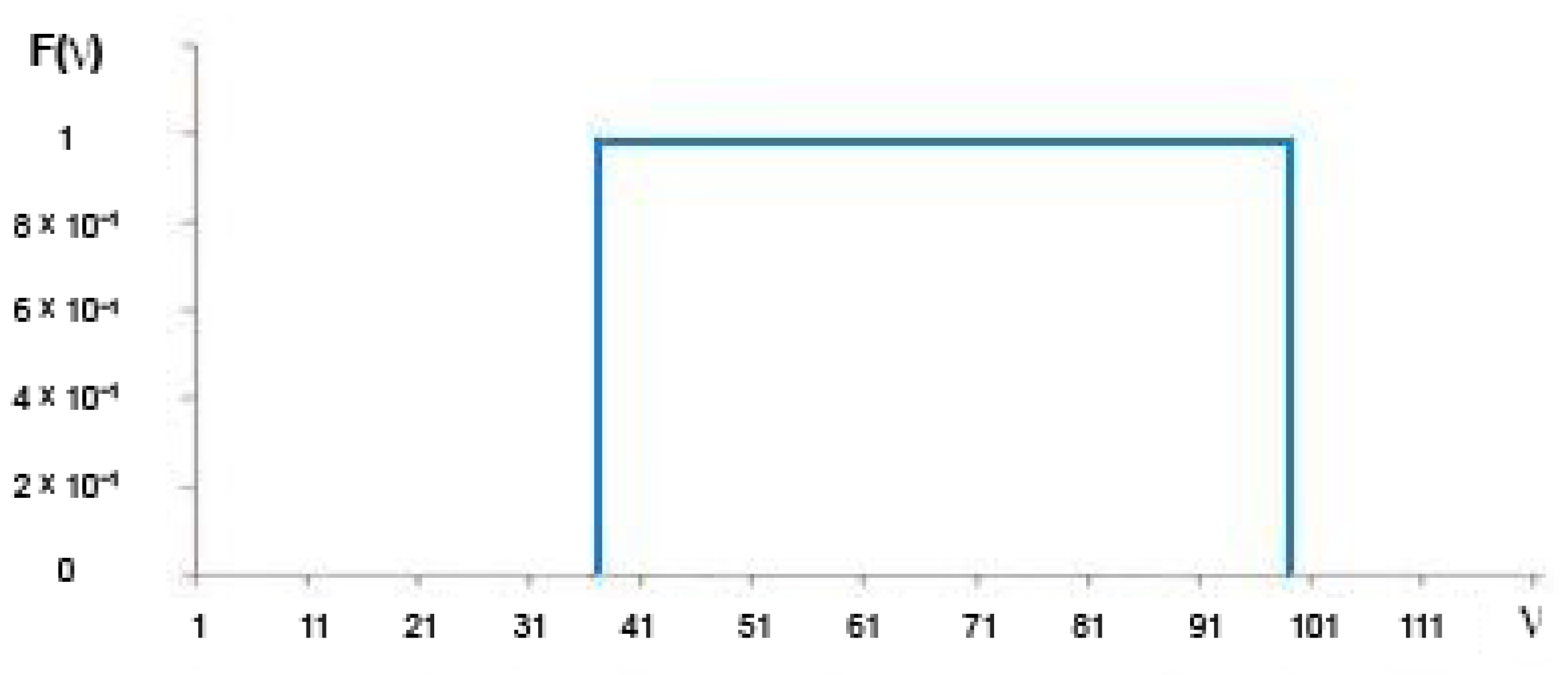 Electronics 12 00745 g007